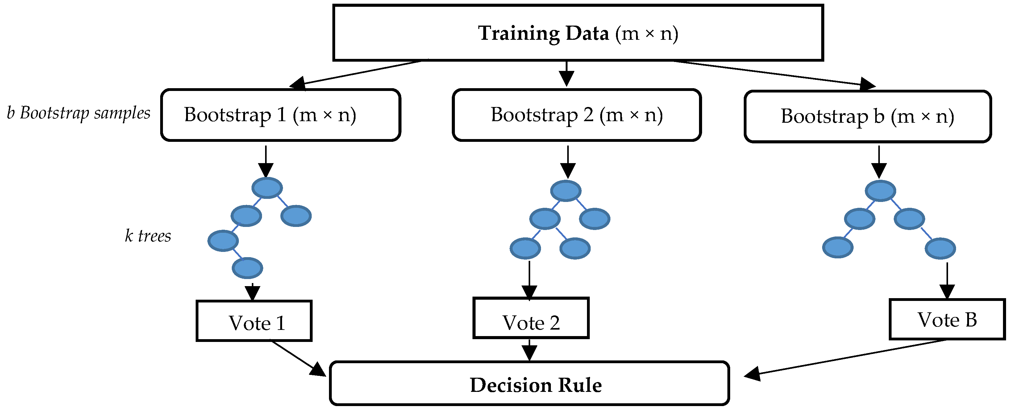 Sustainability 14 15252 g002