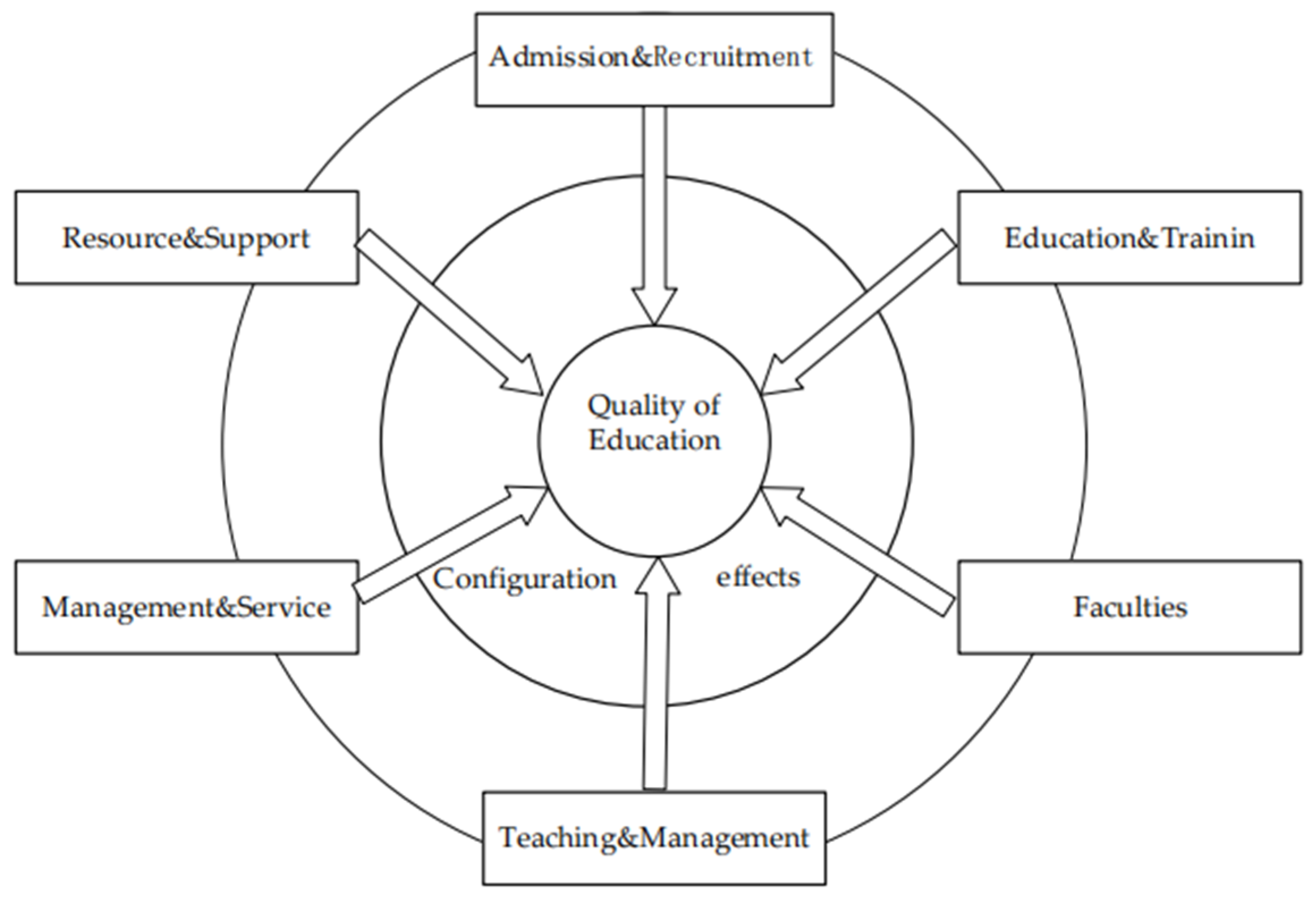 Sustainable Development Goals and risks: The Yin and the Yang of the paths  towards sustainability