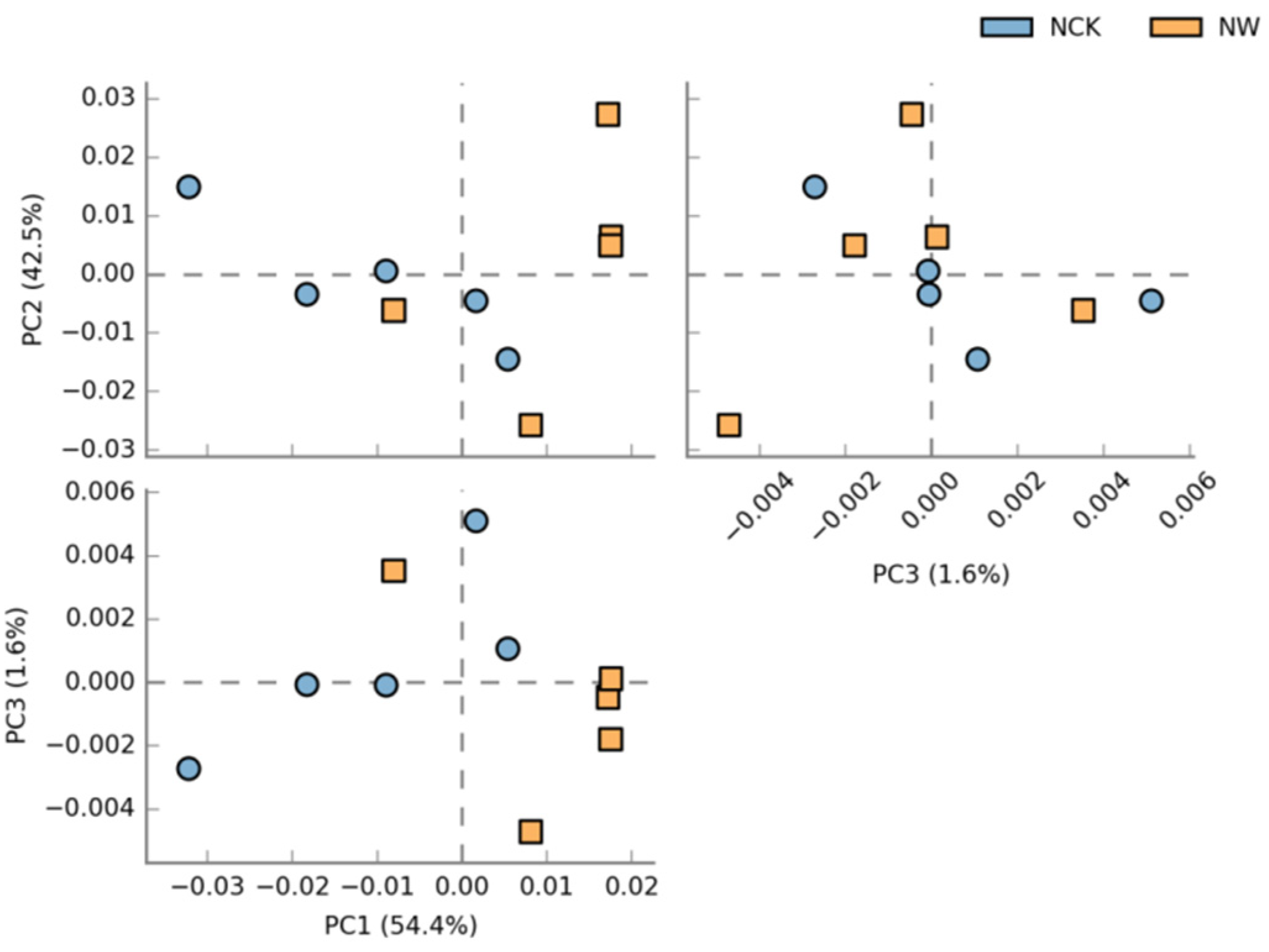 Sustainability 14 15255 g005