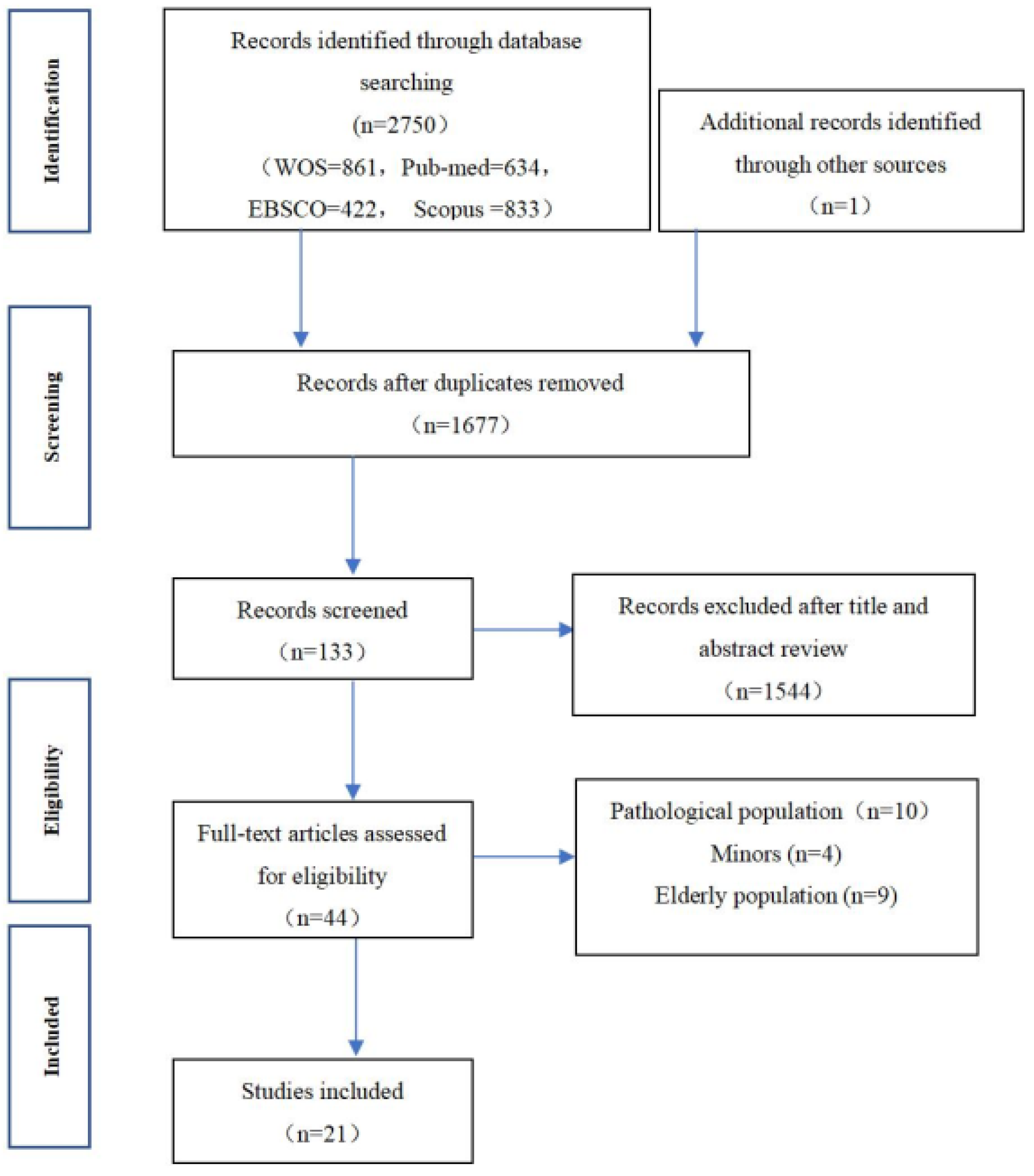 Sustainability 14 15257 g001