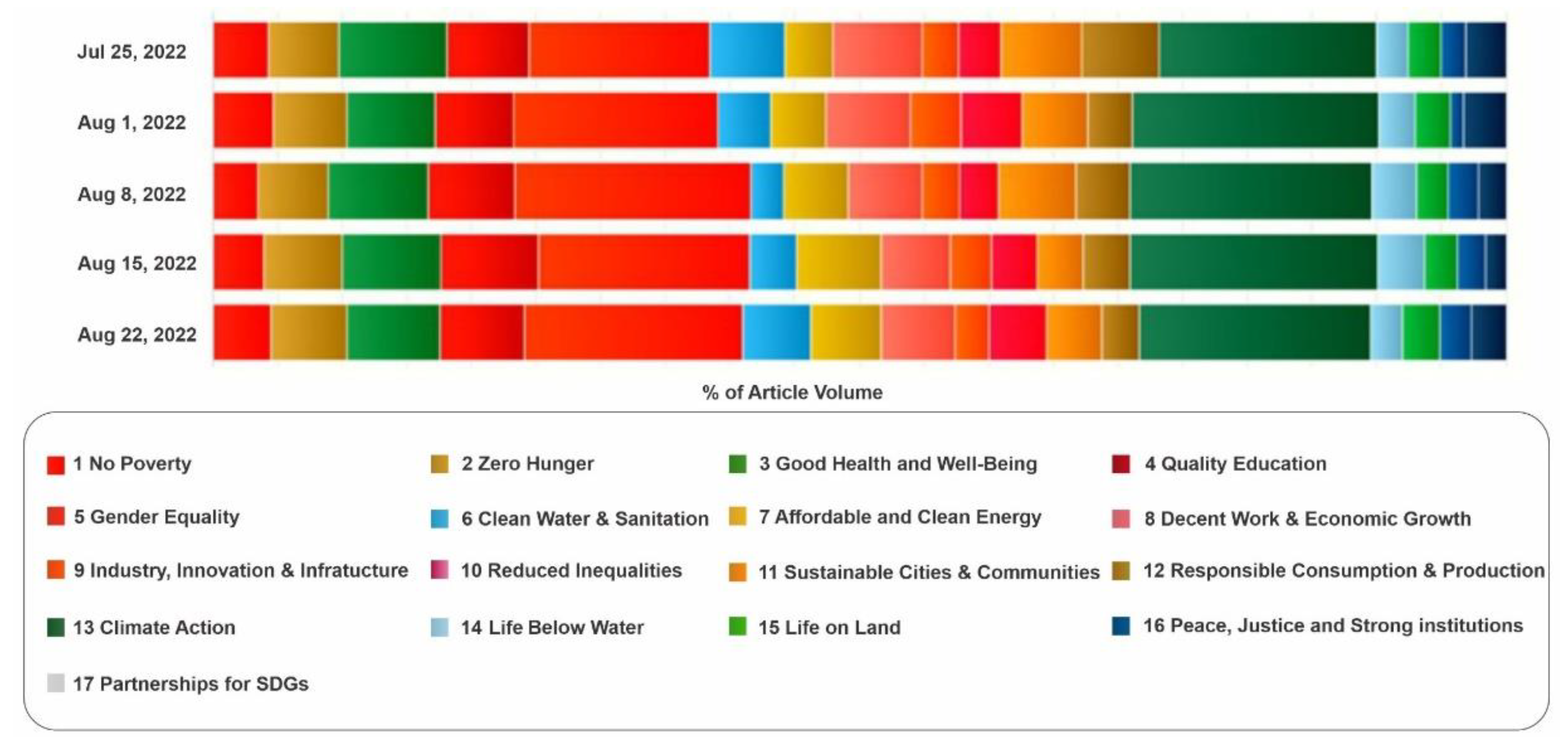 SCAN (SDG & Climate Action Nexus) tool: Linking Climate Action and the  Sustainable Development Goals