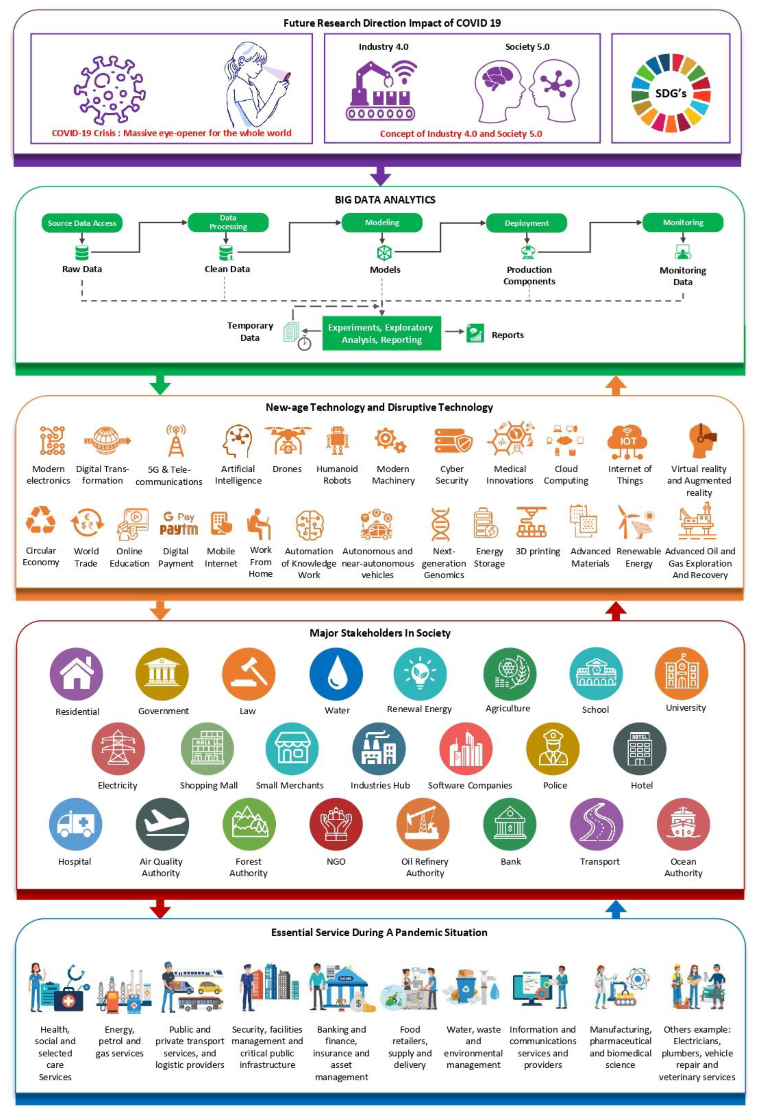 Sustainability 14 15258 g002