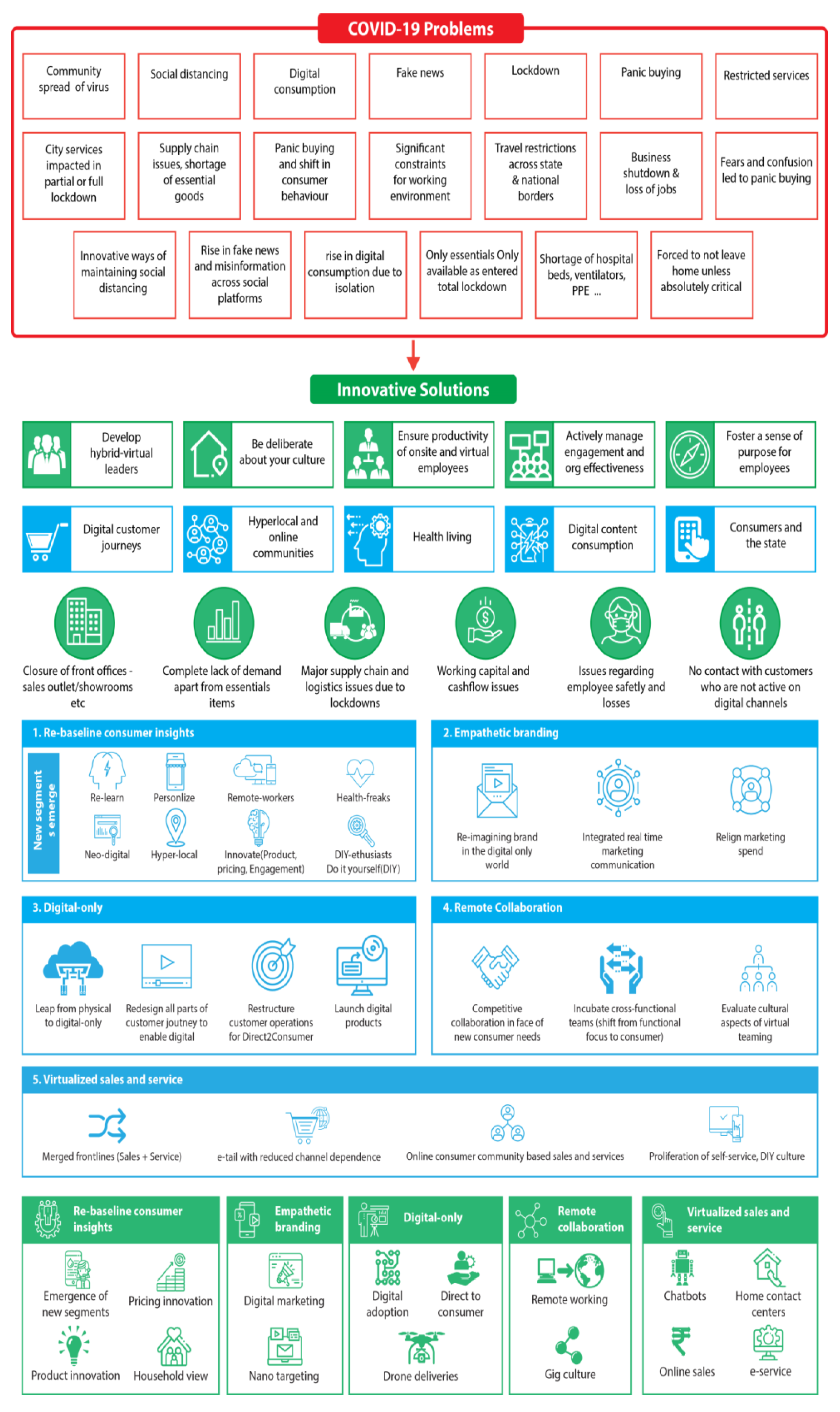 Sustainability 14 15258 g003