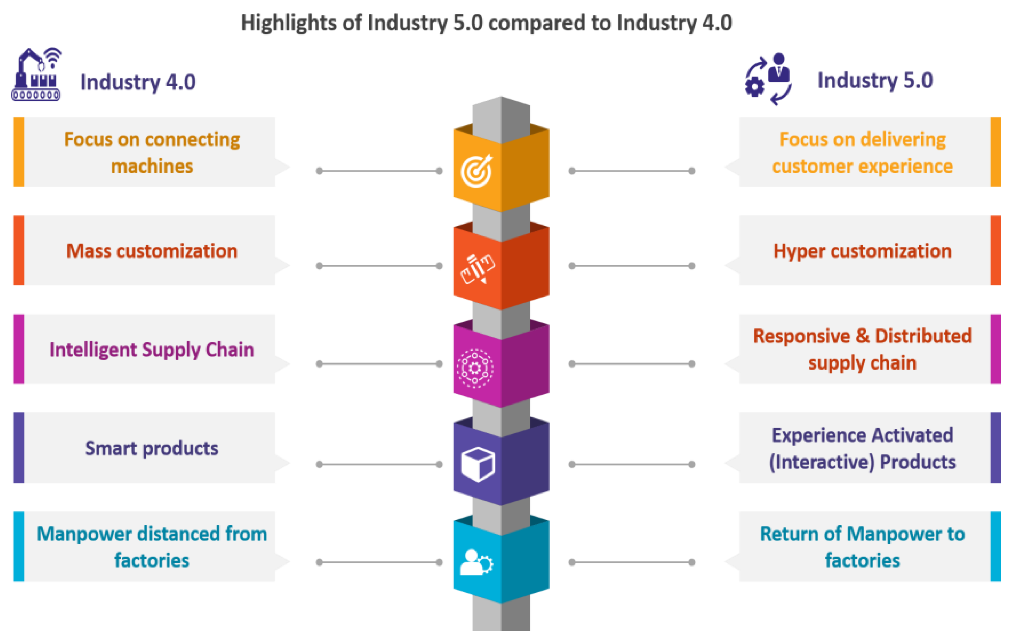 Sustainability 14 15258 g005