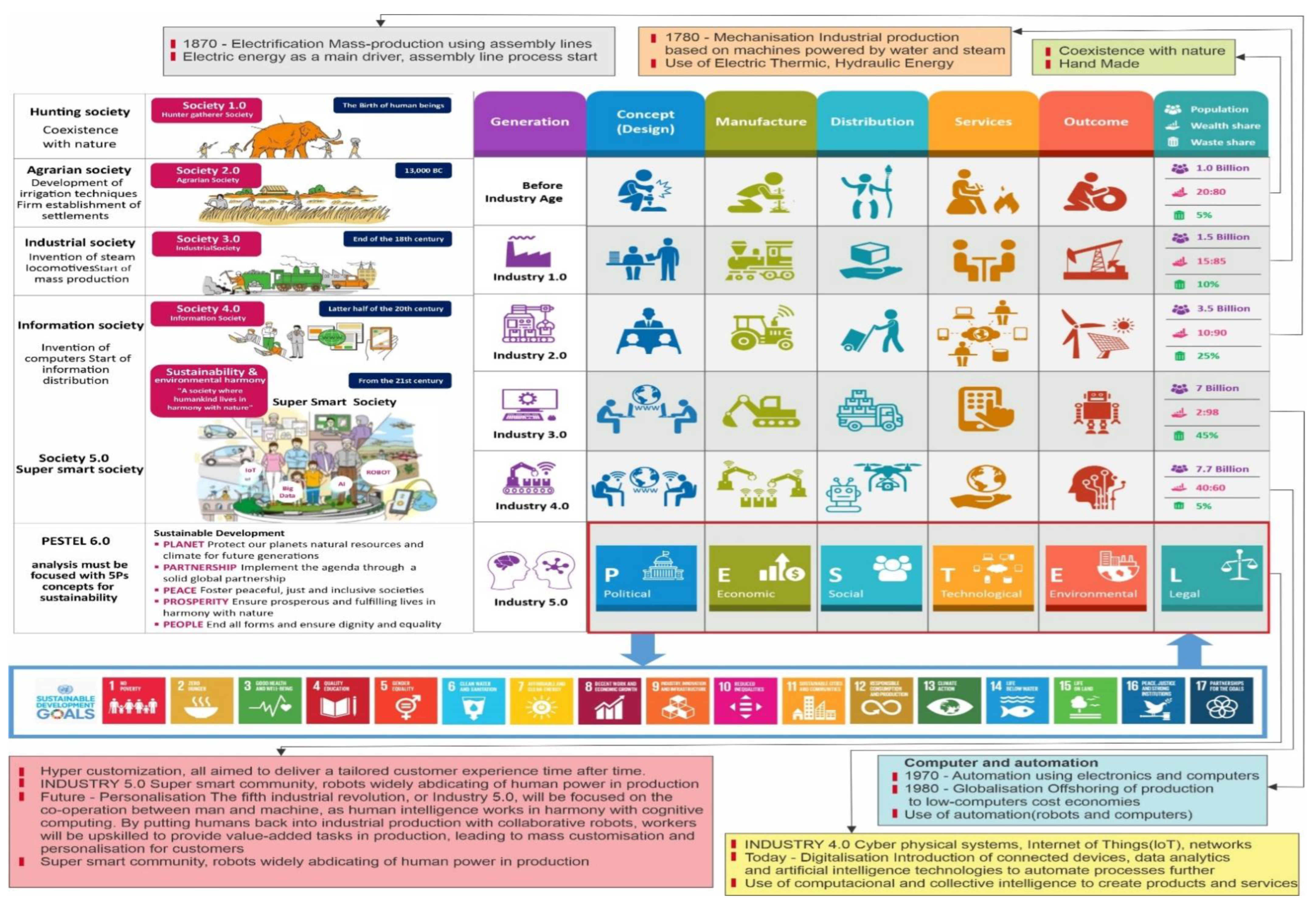 Sustainability 14 15258 g008