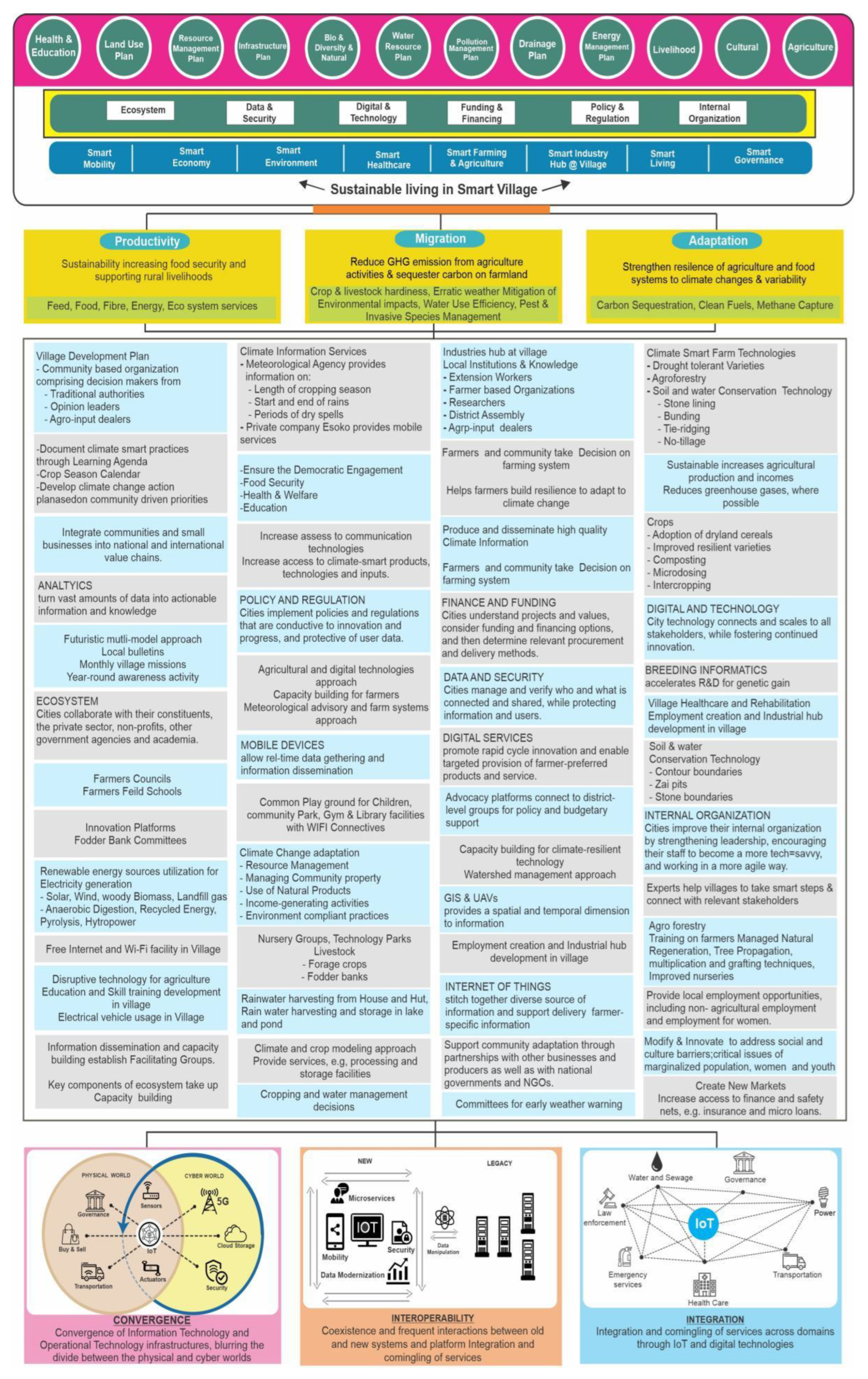 Sustainability 14 15258 g010