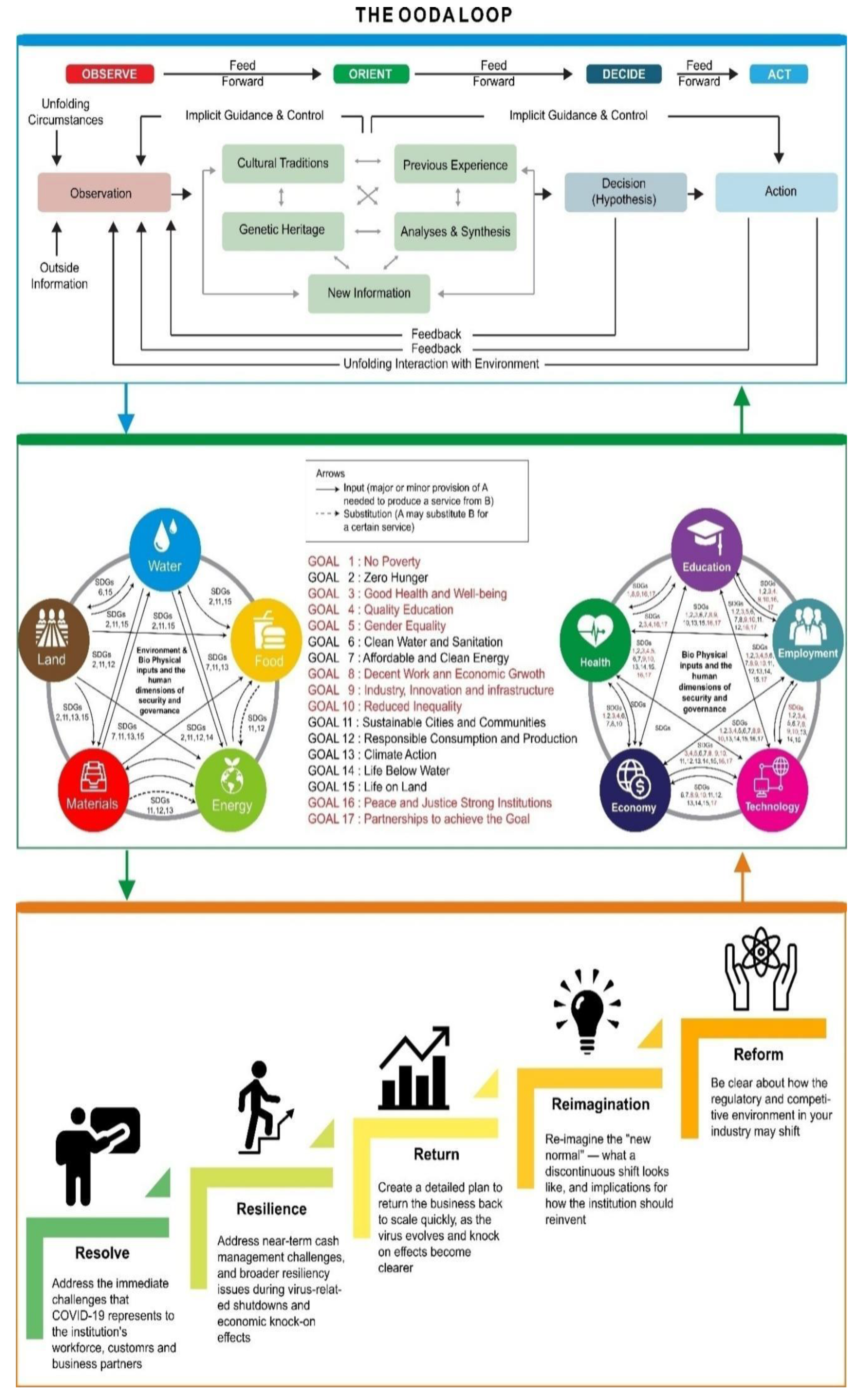 Sustainability 14 15258 g011