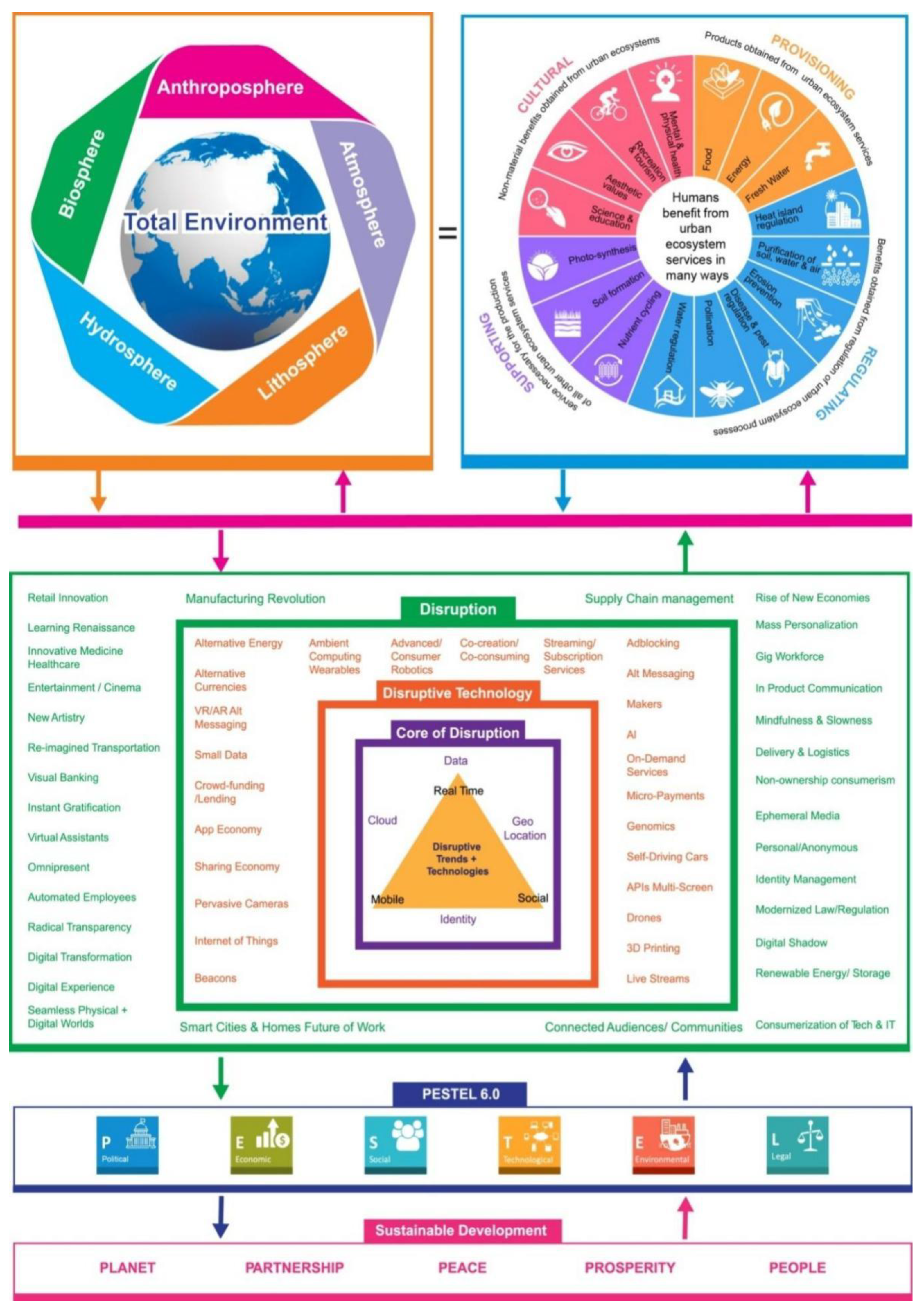 Sustainability 14 15258 g012