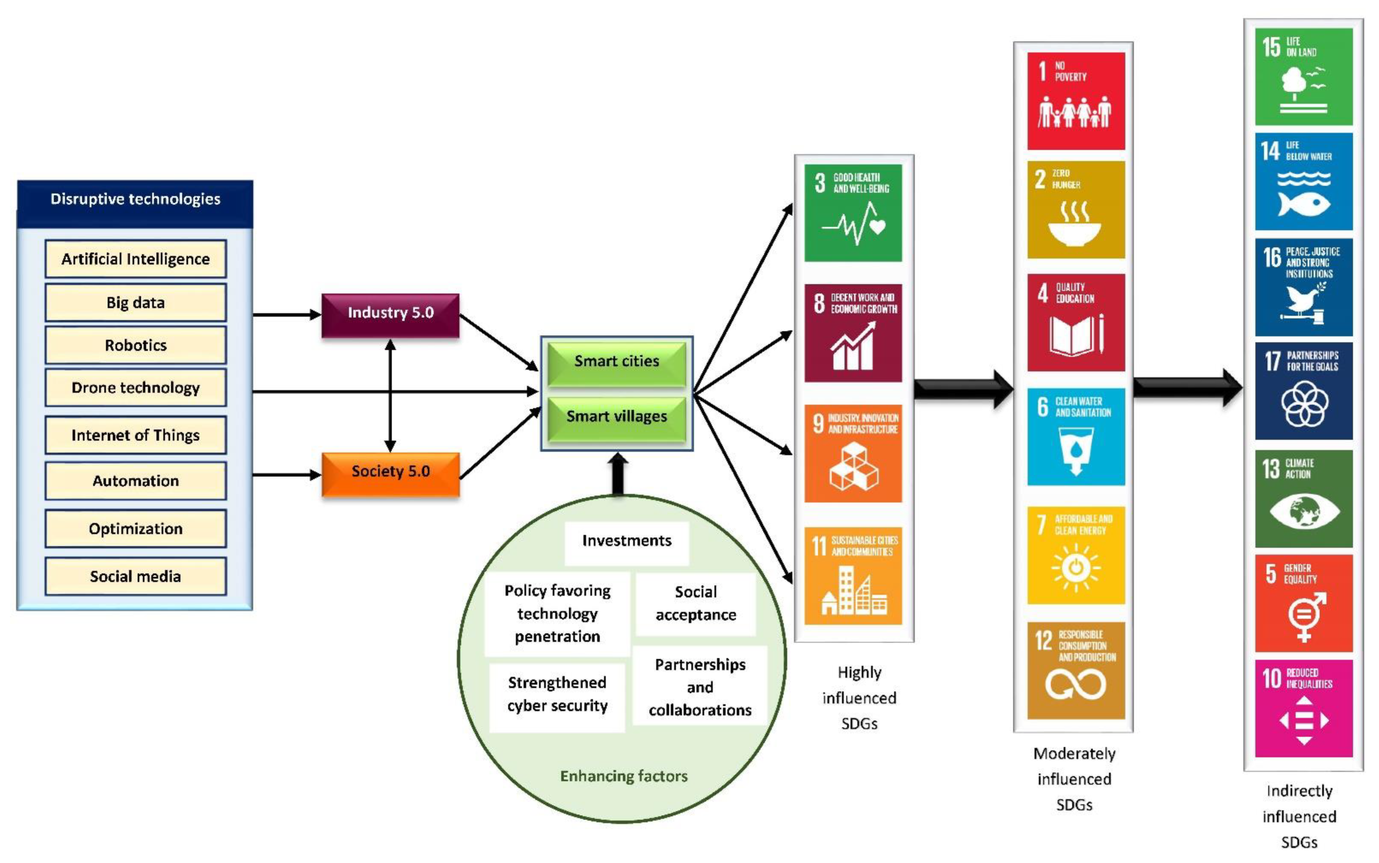 Sustainability 14 15258 g013