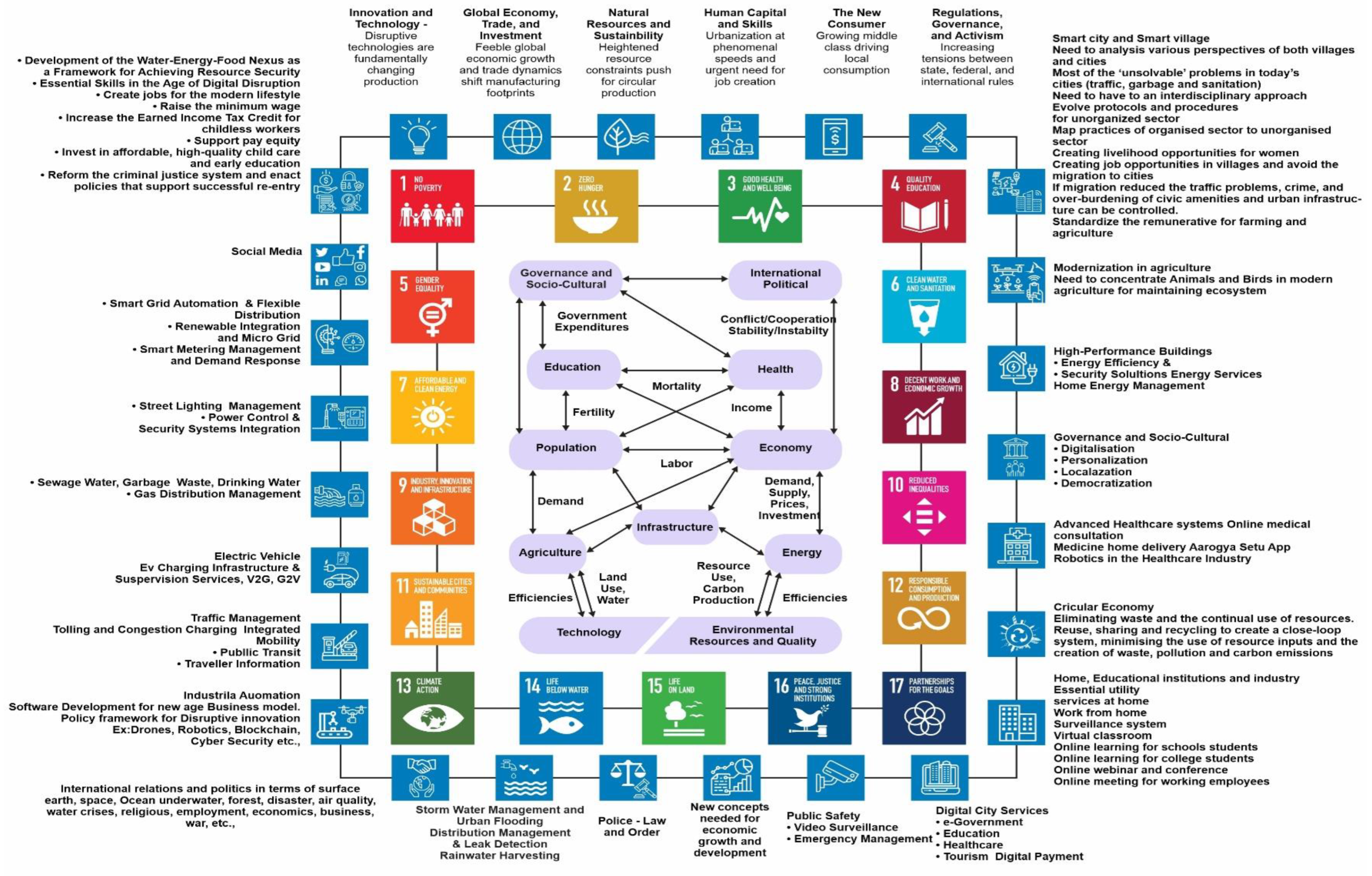 Sustainability 14 15258 g014