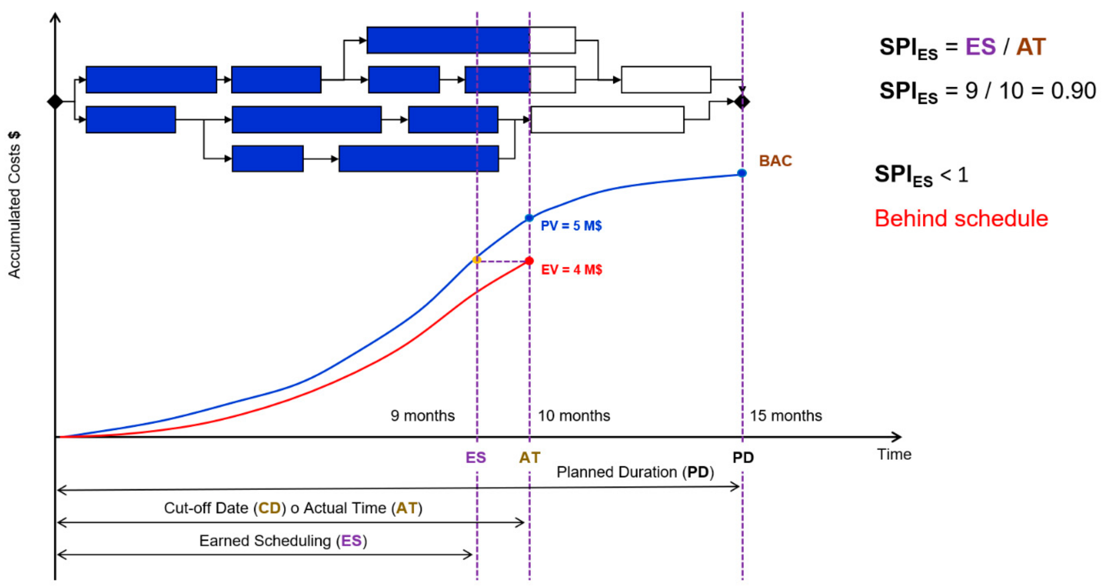 Sustainability 14 15259 g005 550
