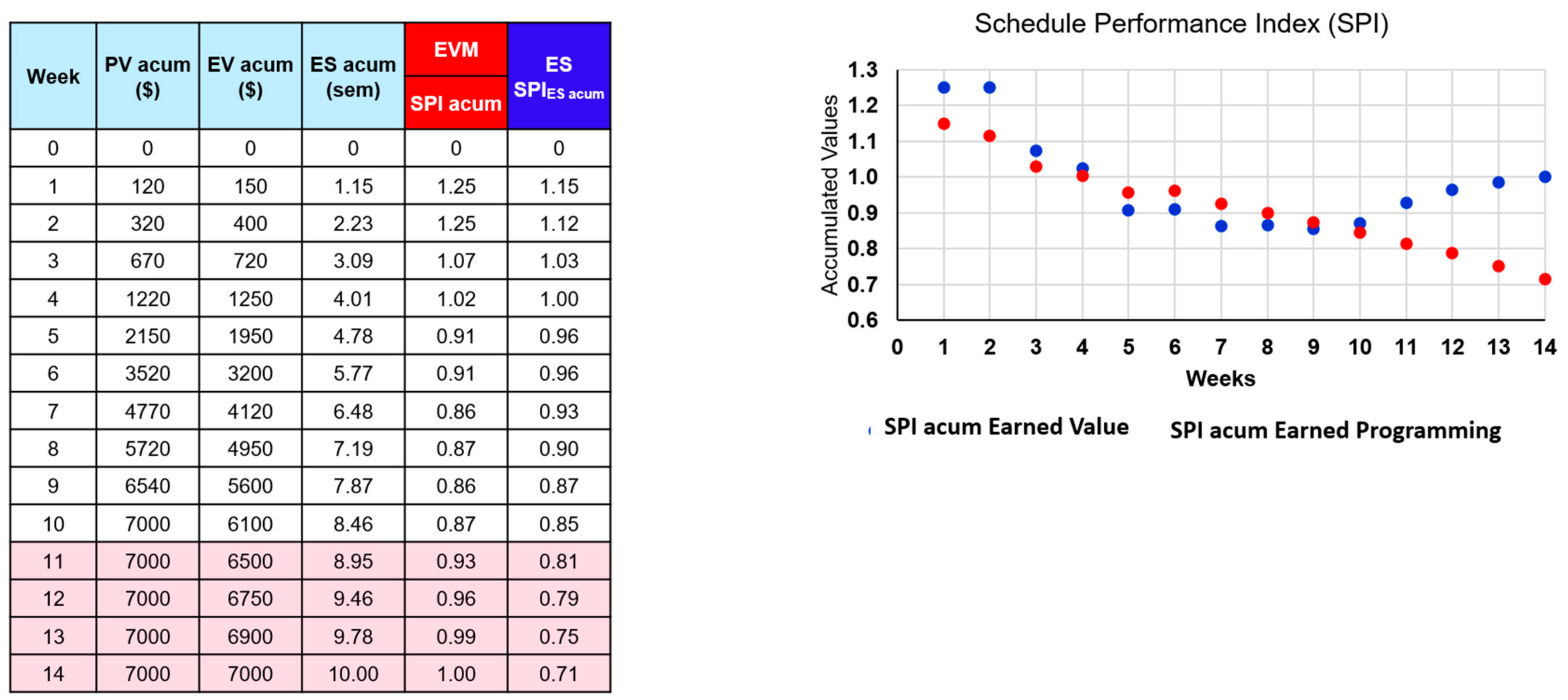 Sustainability 14 15259 g006 550
