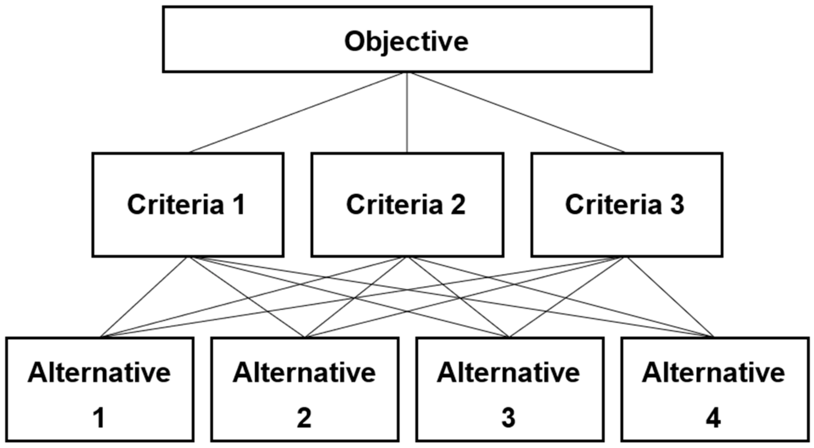Sustainability 14 15259 g008 550