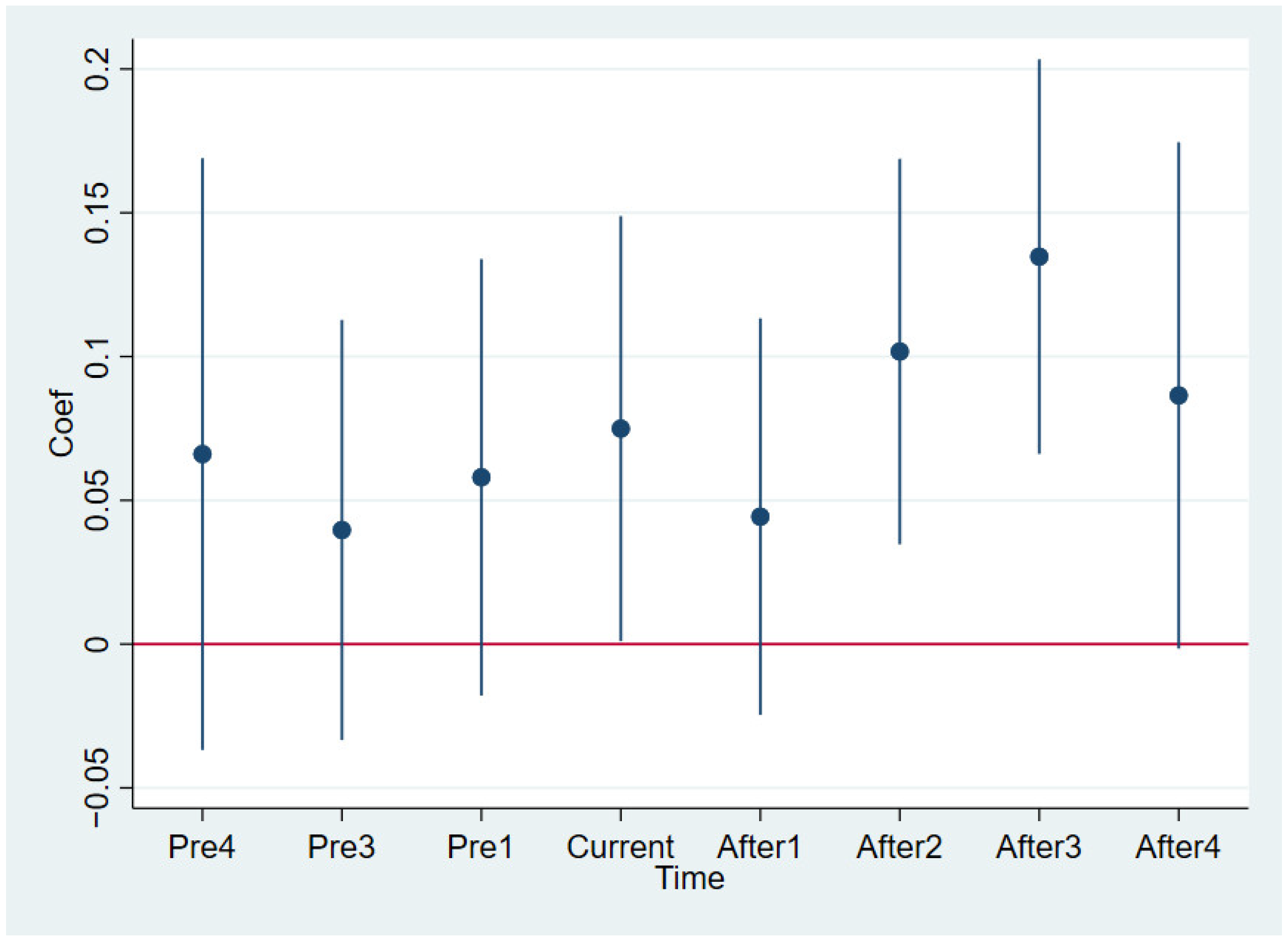 Sustainability 14 15262 g001