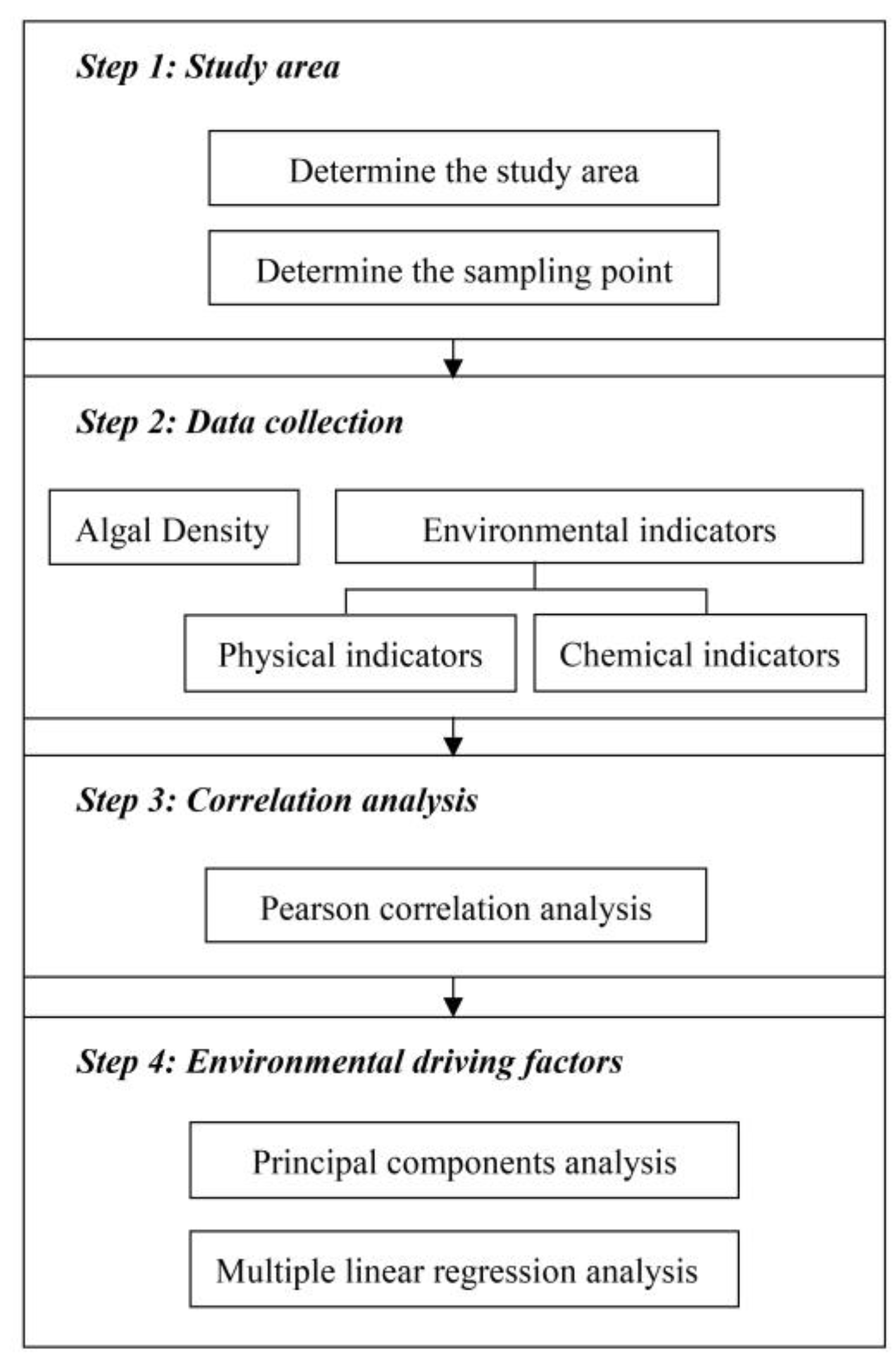 Sustainability 14 15263 g001