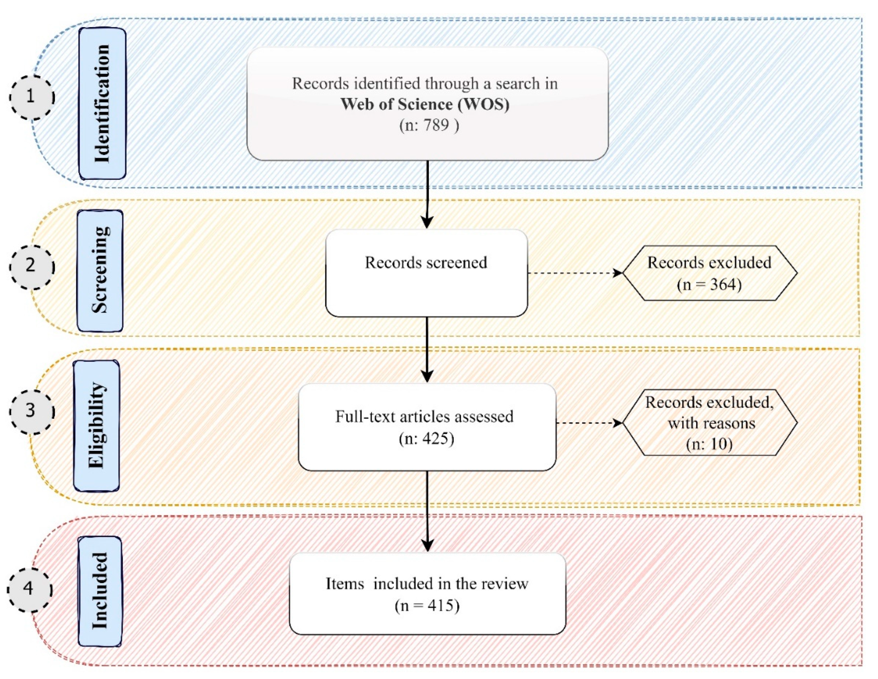 Sustainability 14 15267 g001