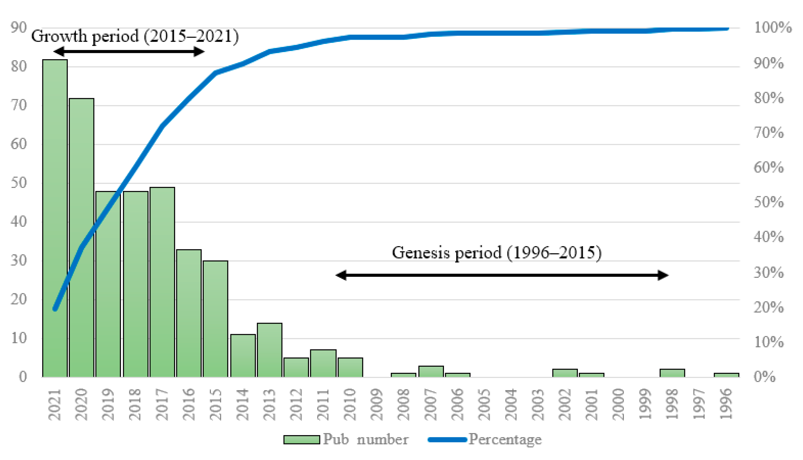 Sustainability 14 15267 g002