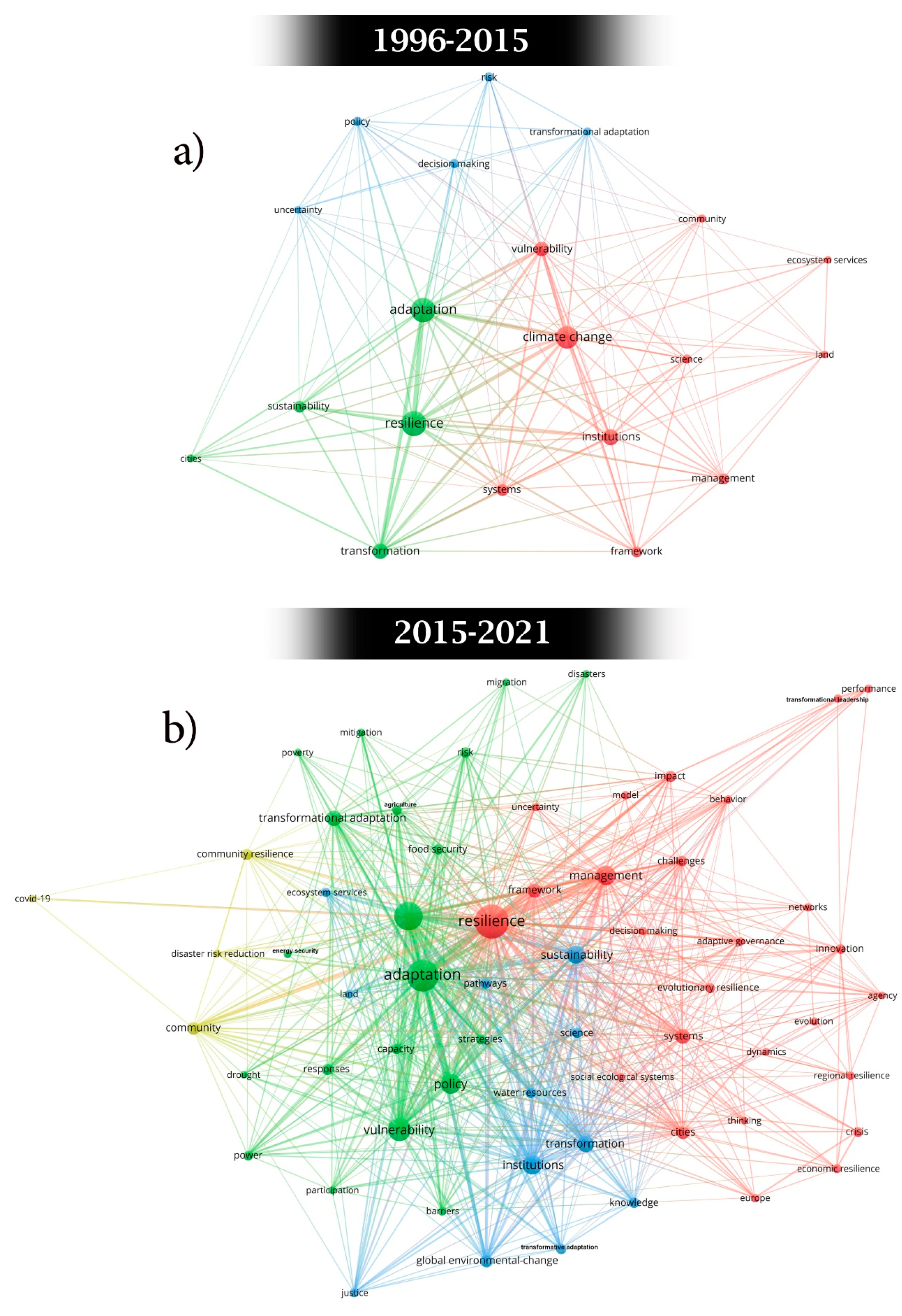 Sustainability 14 15267 g005