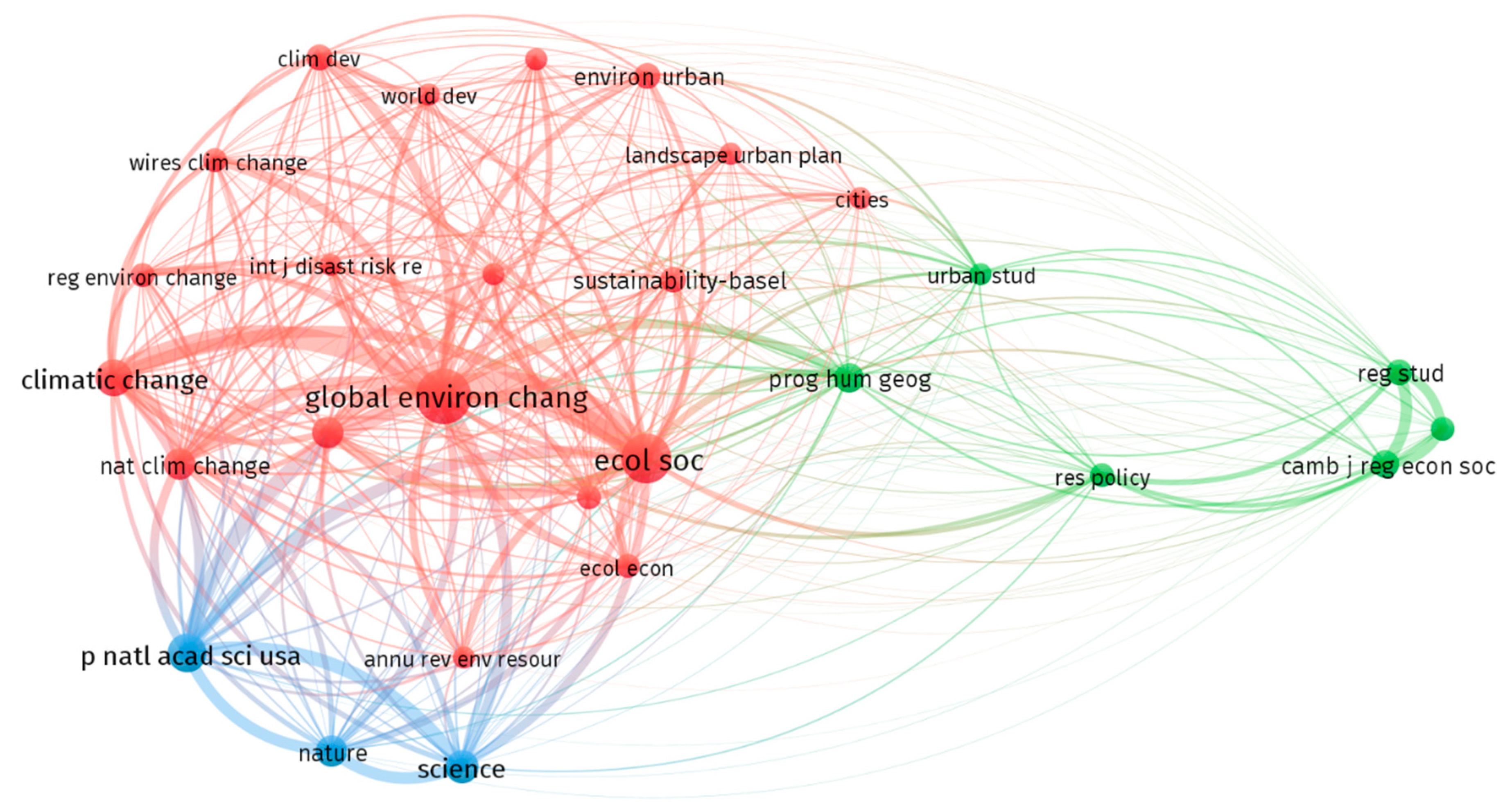 Sustainability 14 15267 g006