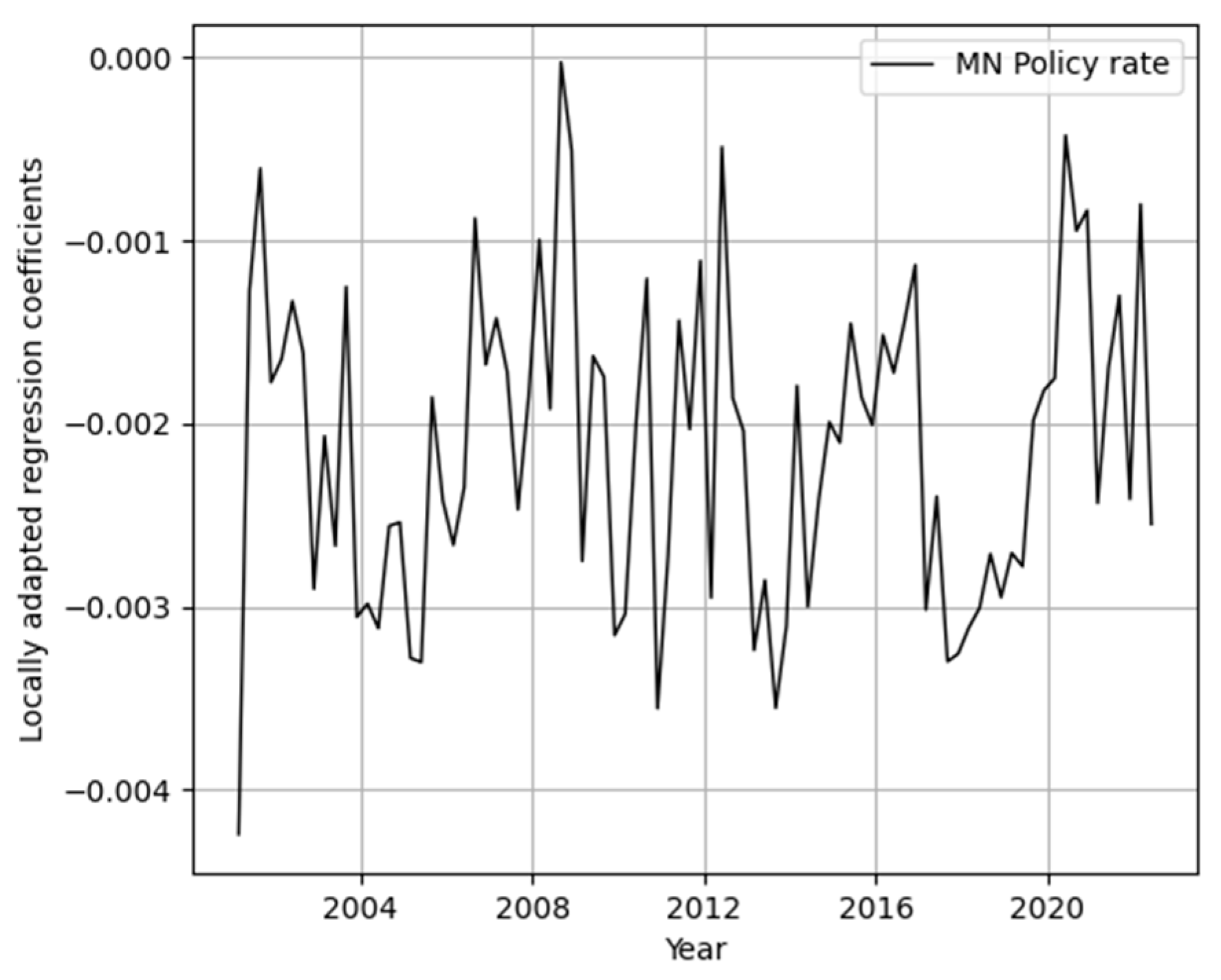 Sustainability 14 15273 g007