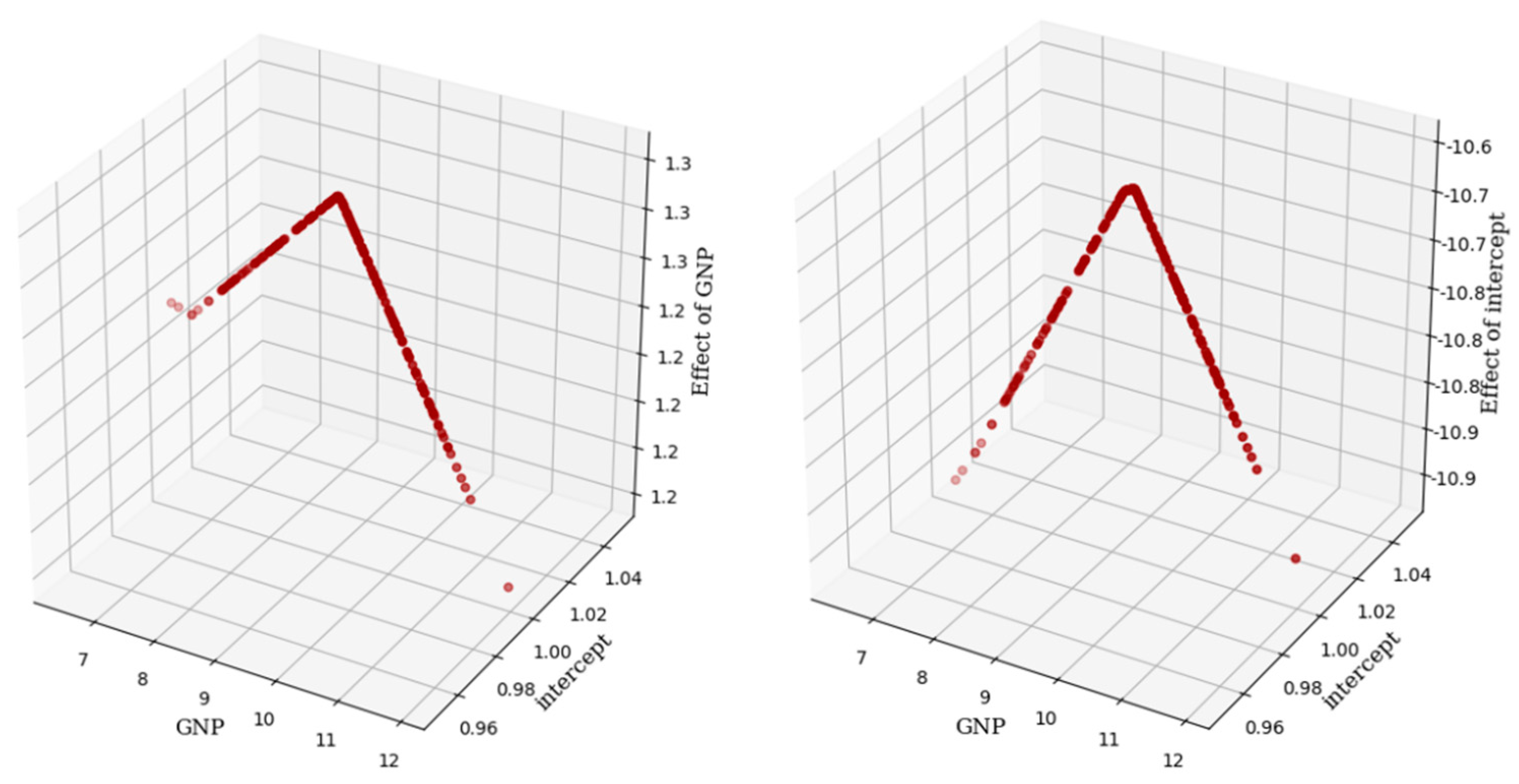 Sustainability 14 15273 g008