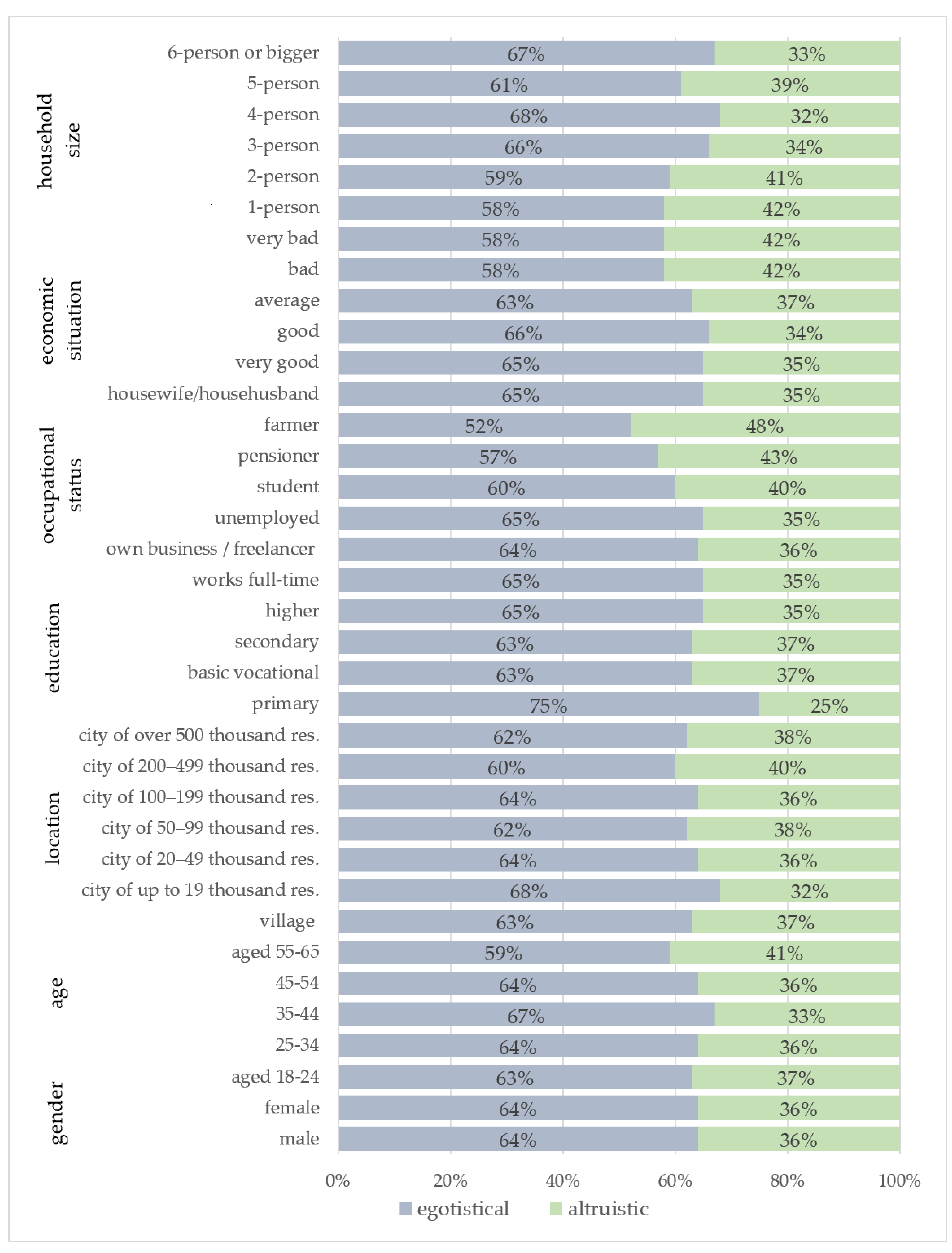 Sustainability 14 15274 g001
