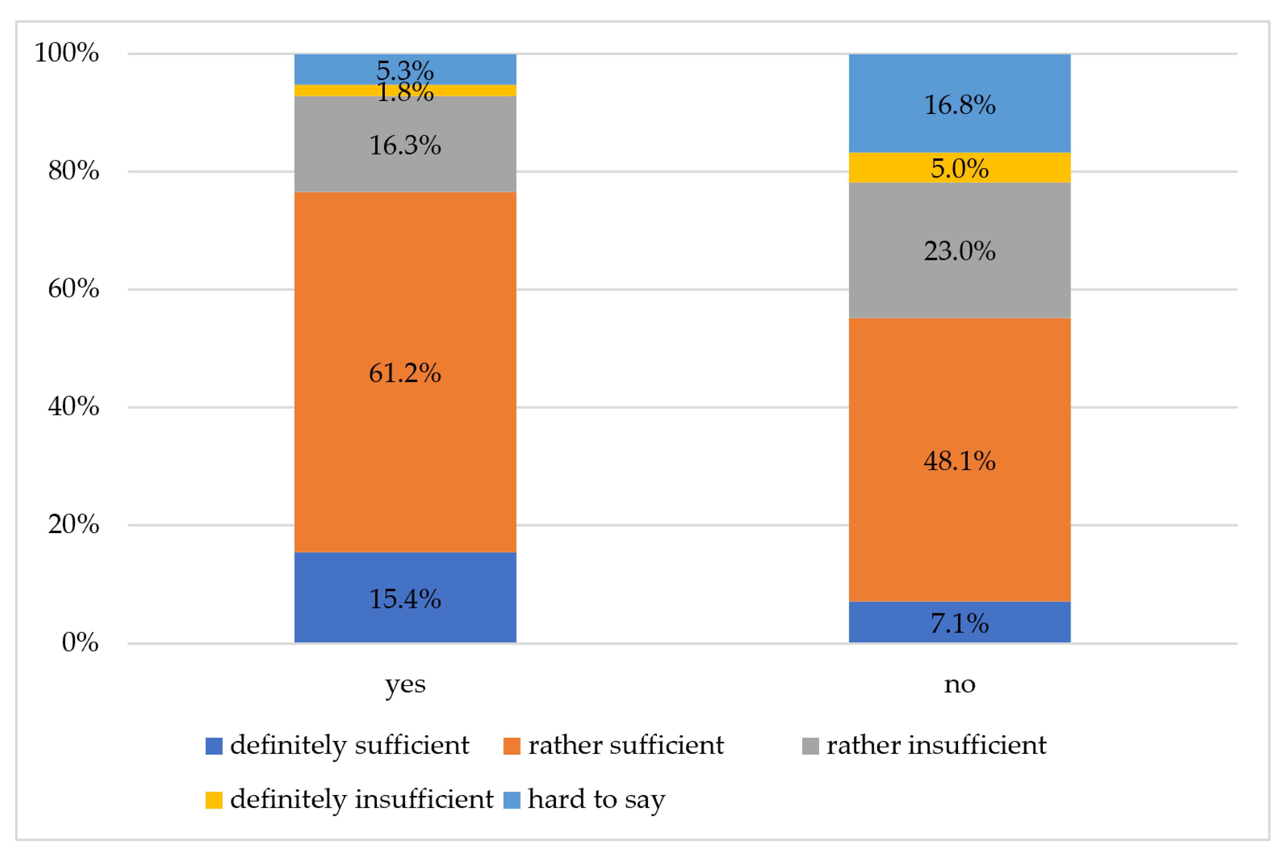 Sustainability 14 15274 g002