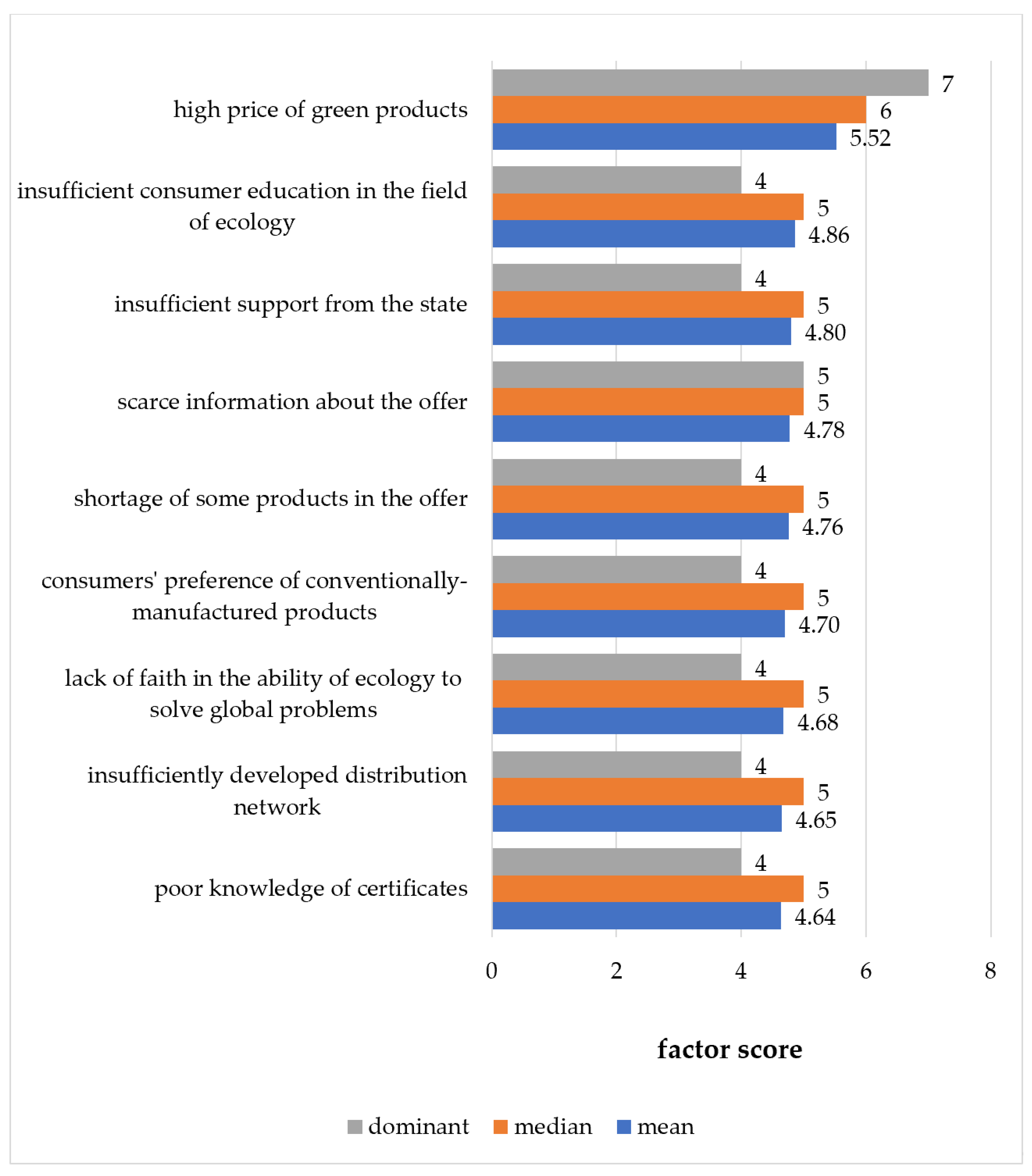 Sustainability 14 15274 g003