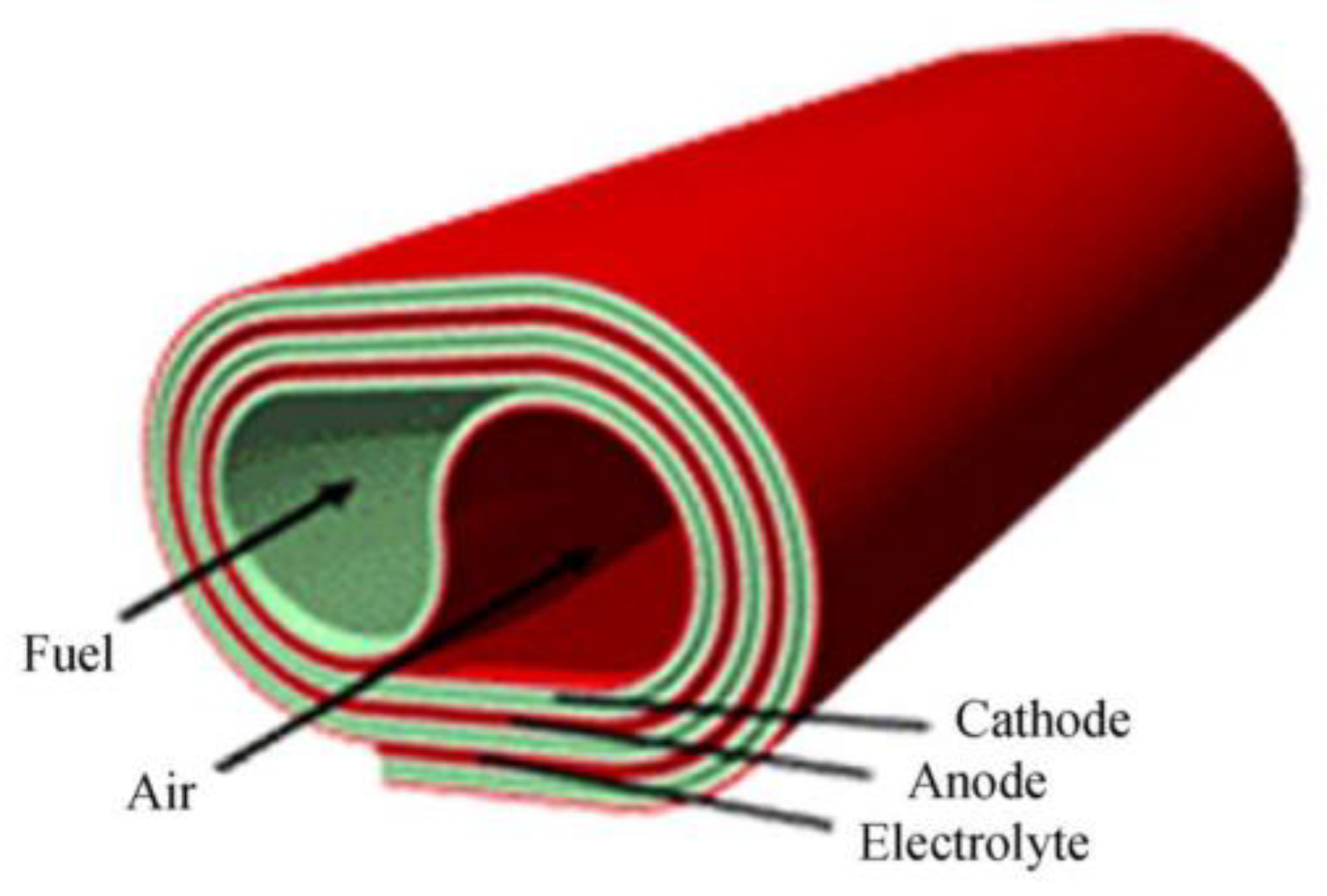 Sustainability 14 15276 g010 Sustainability 14 15276 g010
