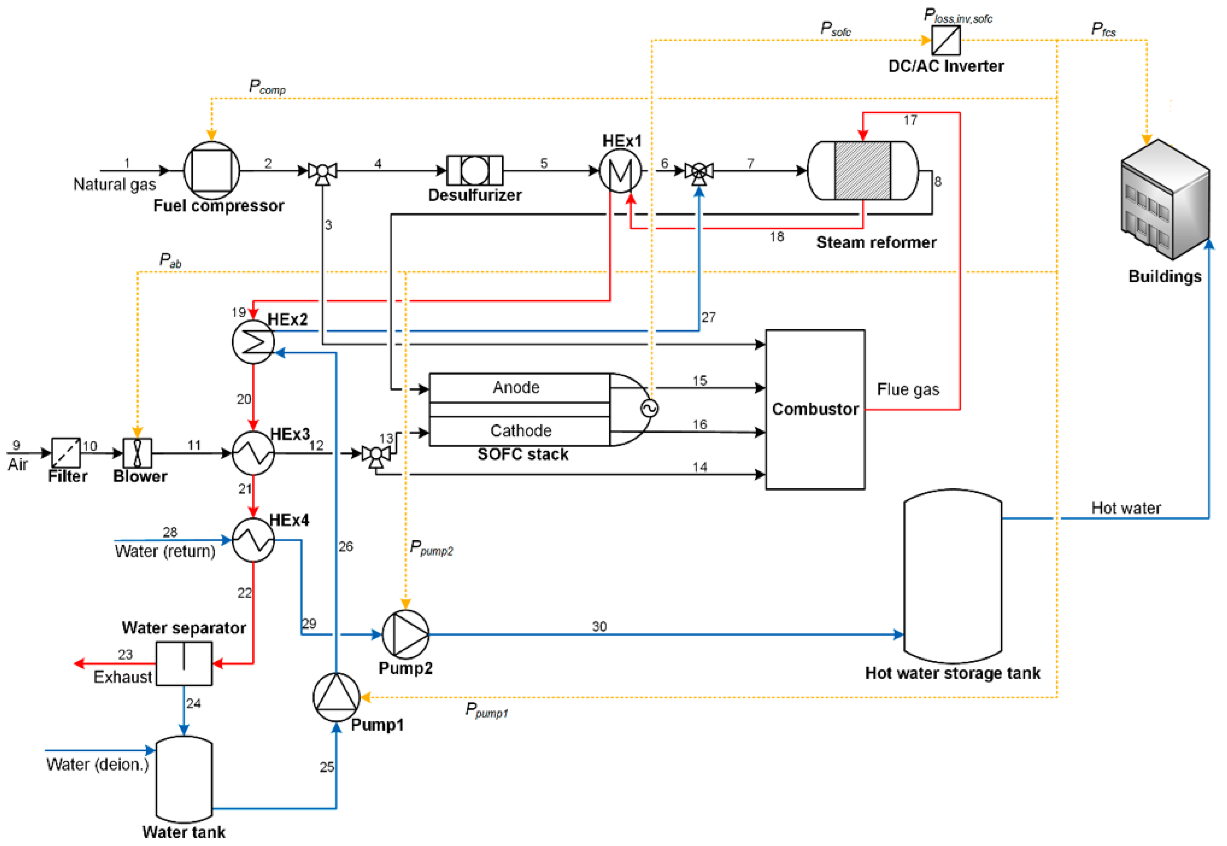 Sustainability 14 15276 g017 Sustainability 14 15276 g017