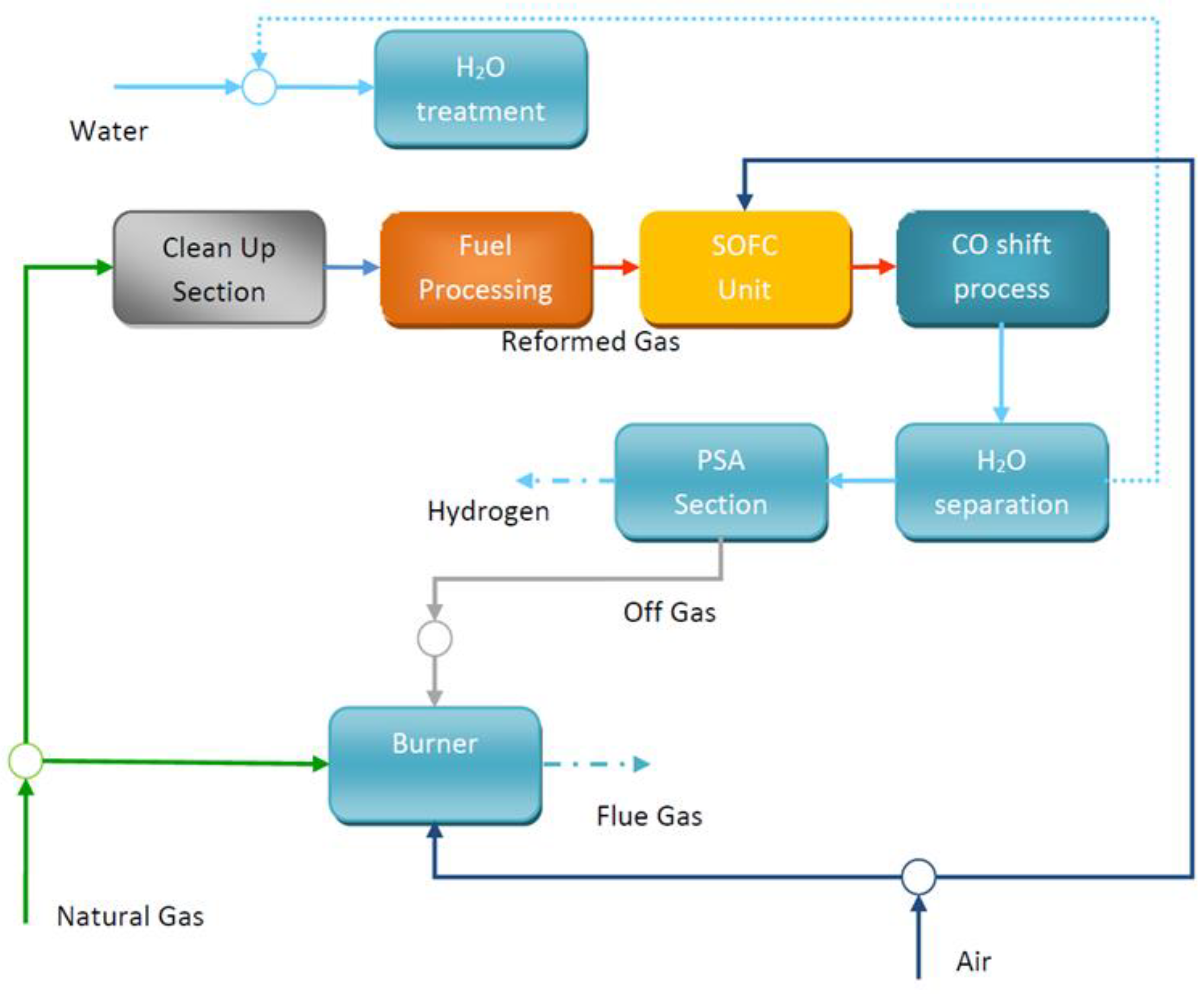 Sustainability 14 15276 g019 Sustainability 14 15276 g019