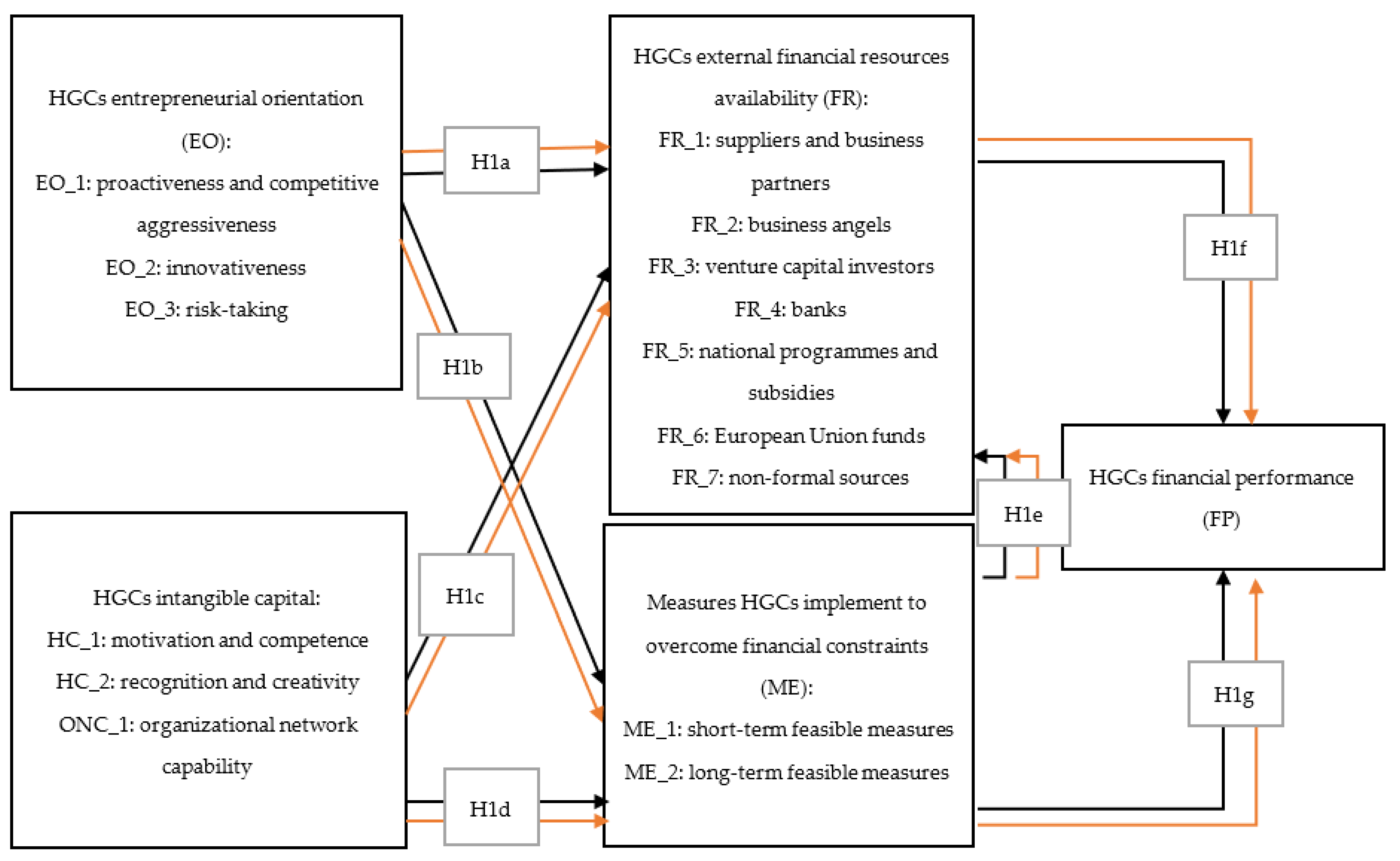 Sustainability 14 15278 g001 Sustainability 14 15278 g001
