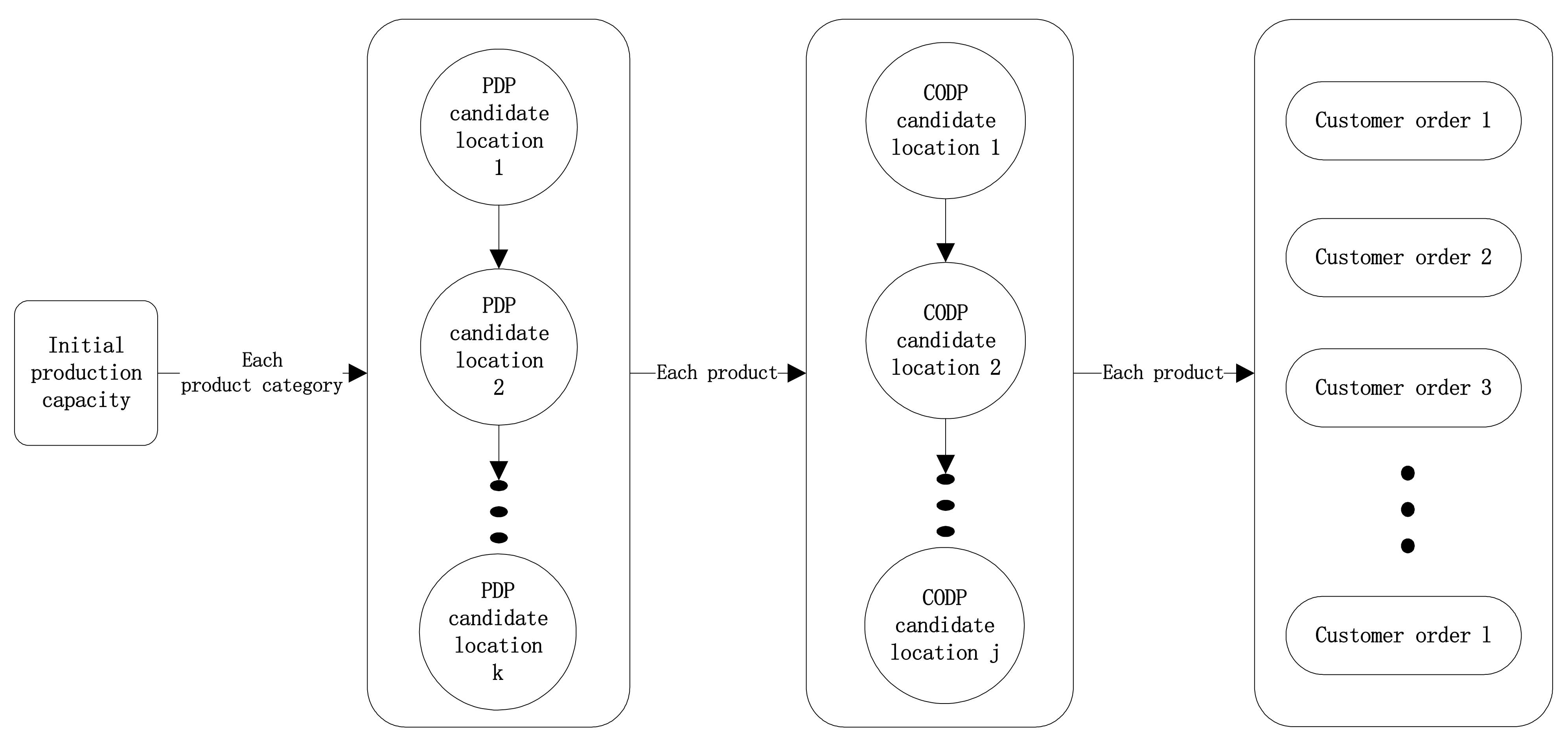 Sustainability 14 15279 g001