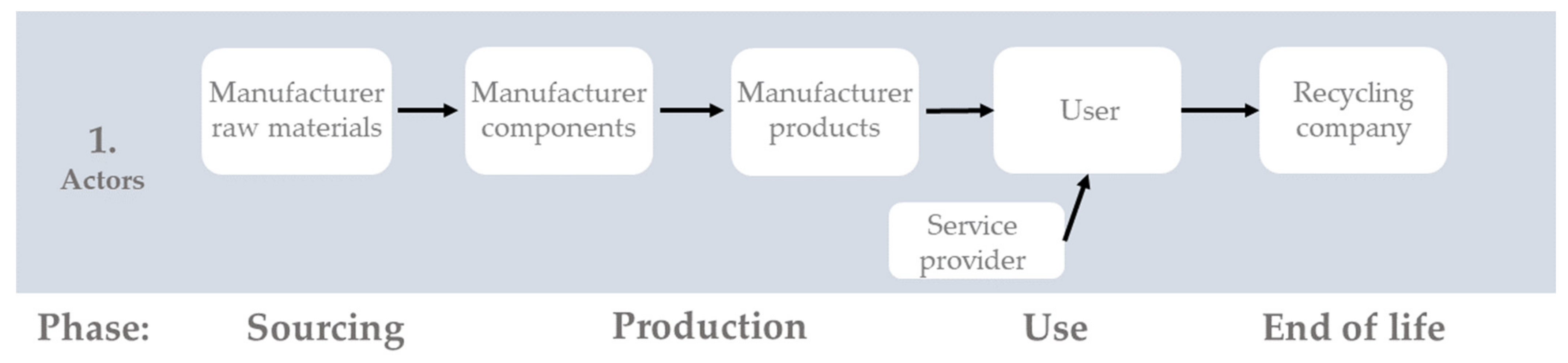 Sustainability 14 15280 g002