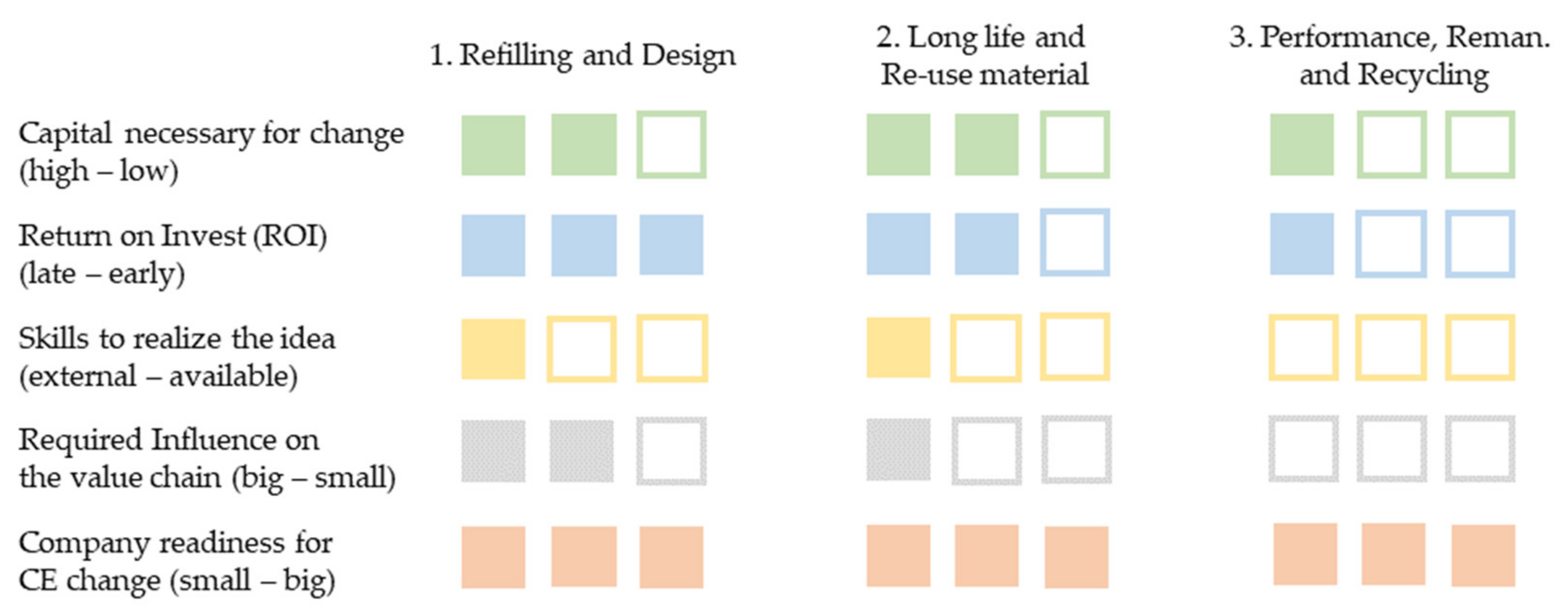 Sustainability 14 15280 g008