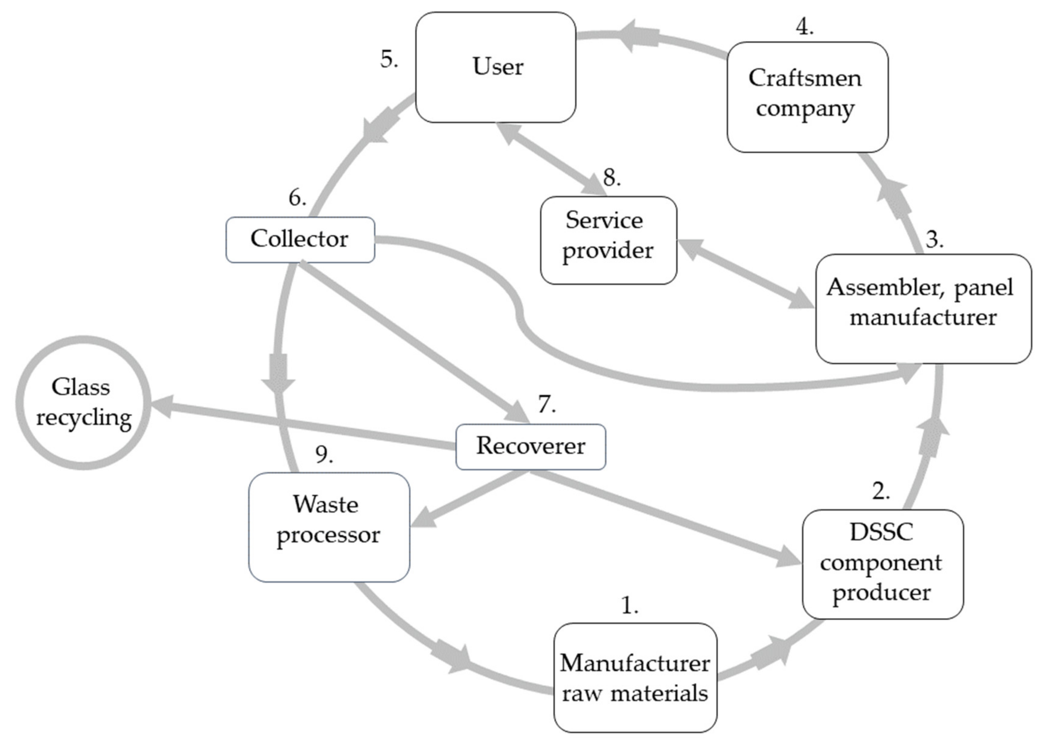 Sustainability 14 15280 g009