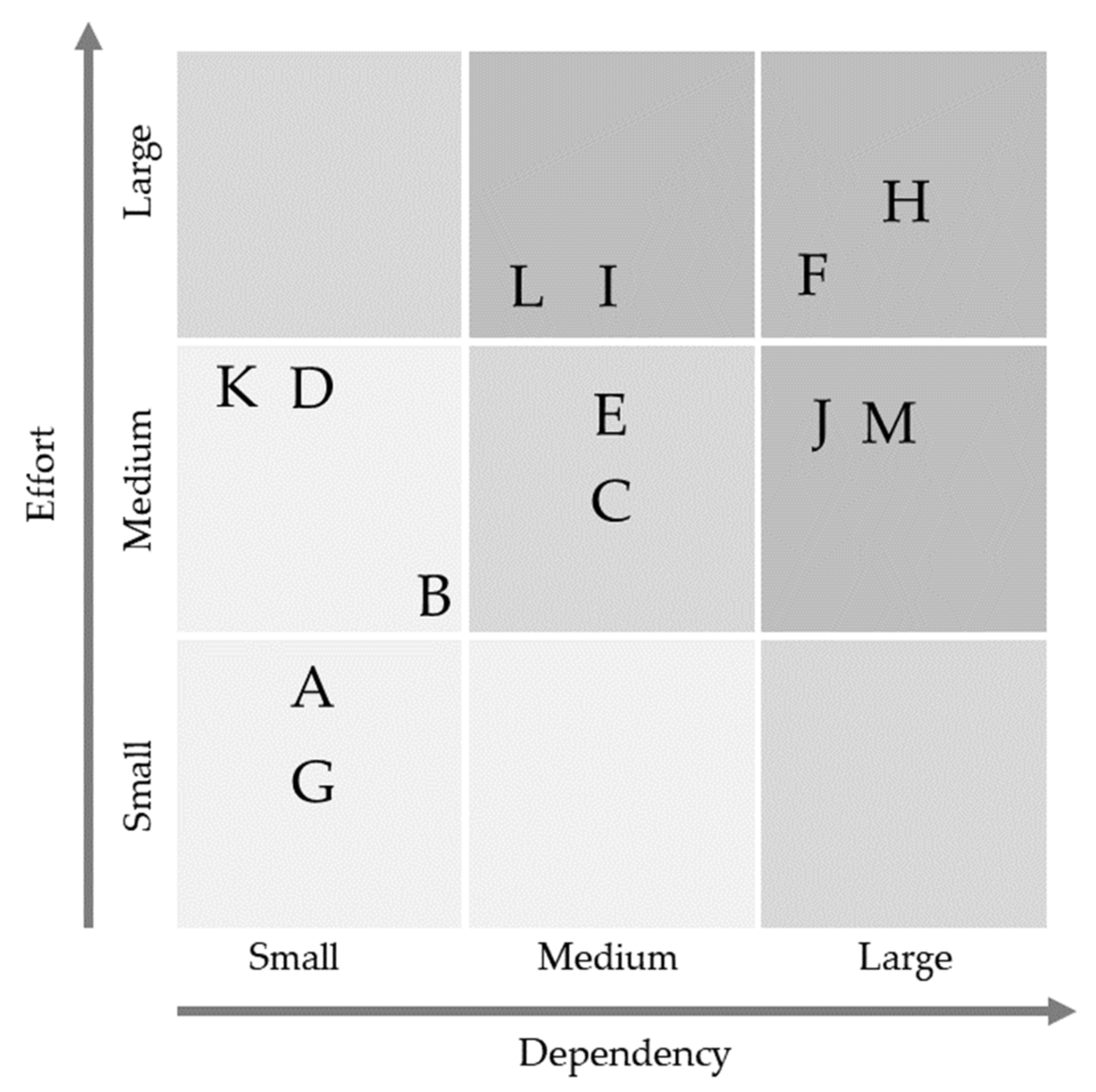 Sustainability 14 15280 g011