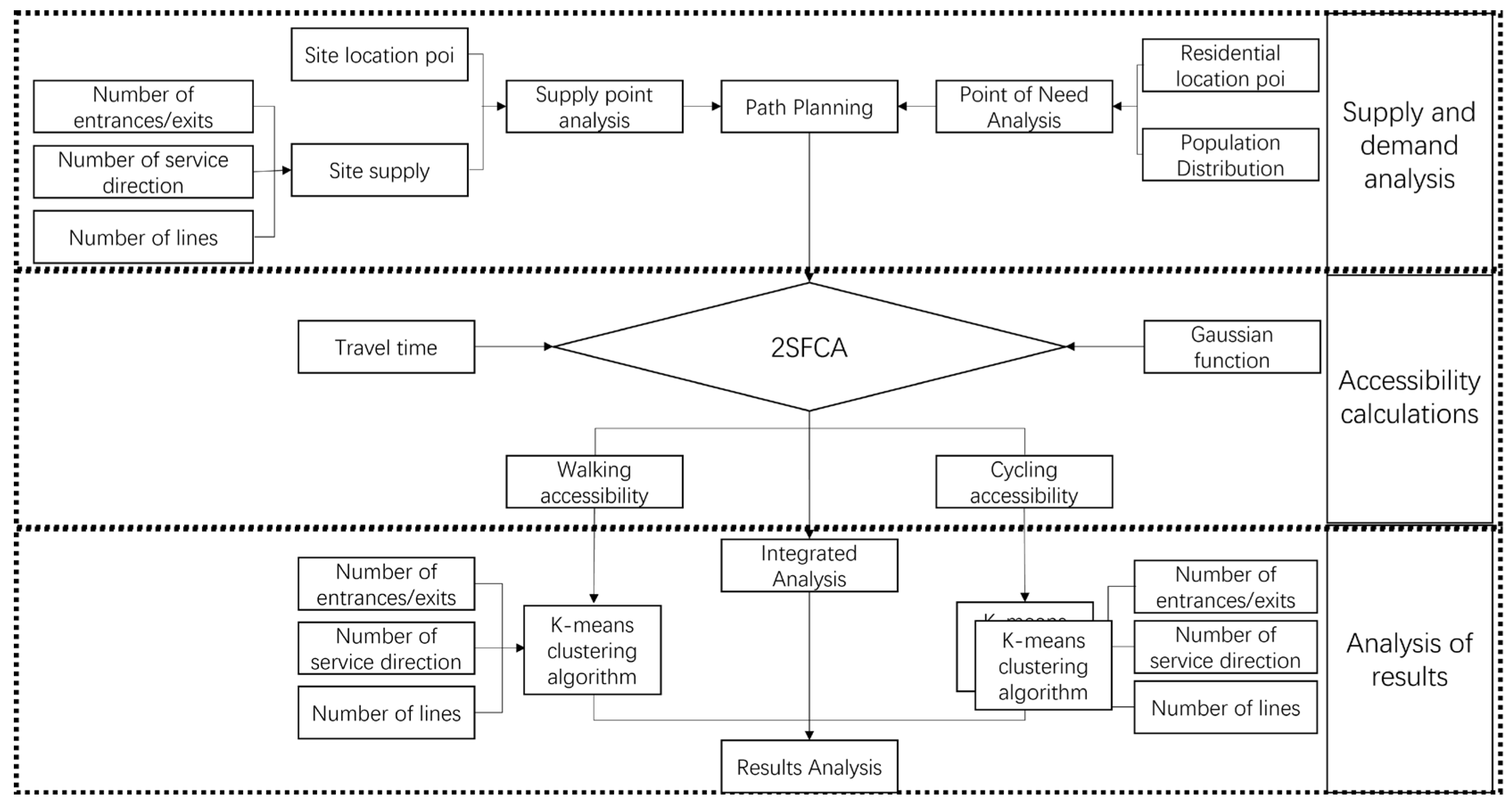 Sustainability 14 15281 g004