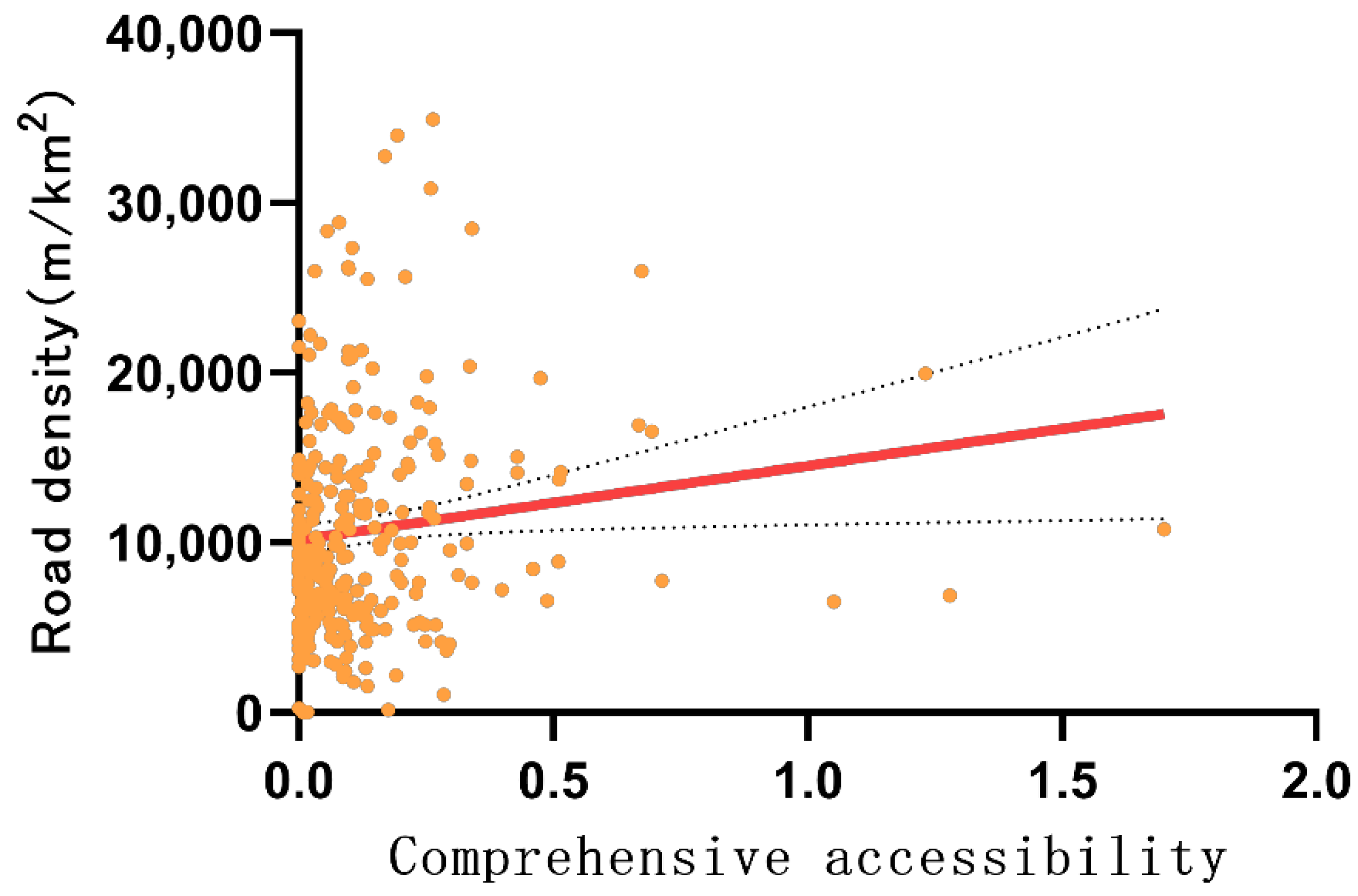 Sustainability 14 15281 g013