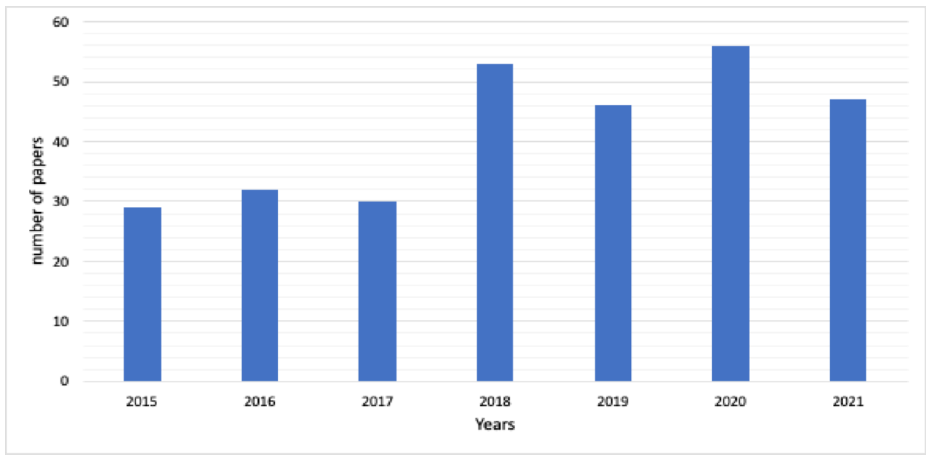 Sustainability 14 15282 g003 Sustainability 14 15282 g003