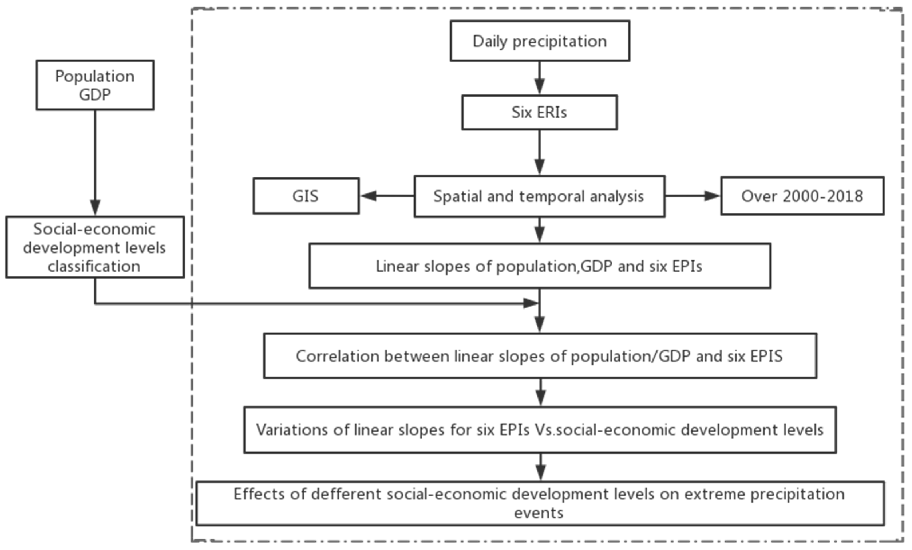 Sustainability 14 15284 g002 Sustainability 14 15284 g002