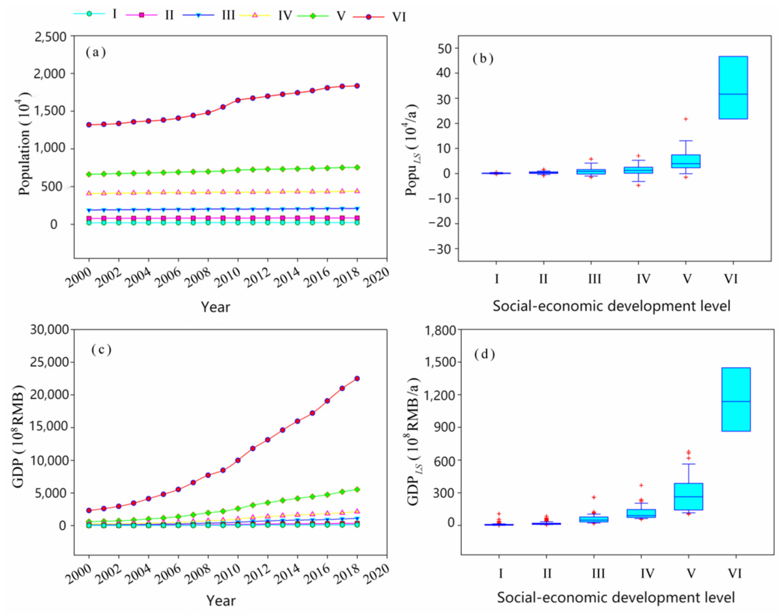 Sustainability 14 15284 g003 Sustainability 14 15284 g003