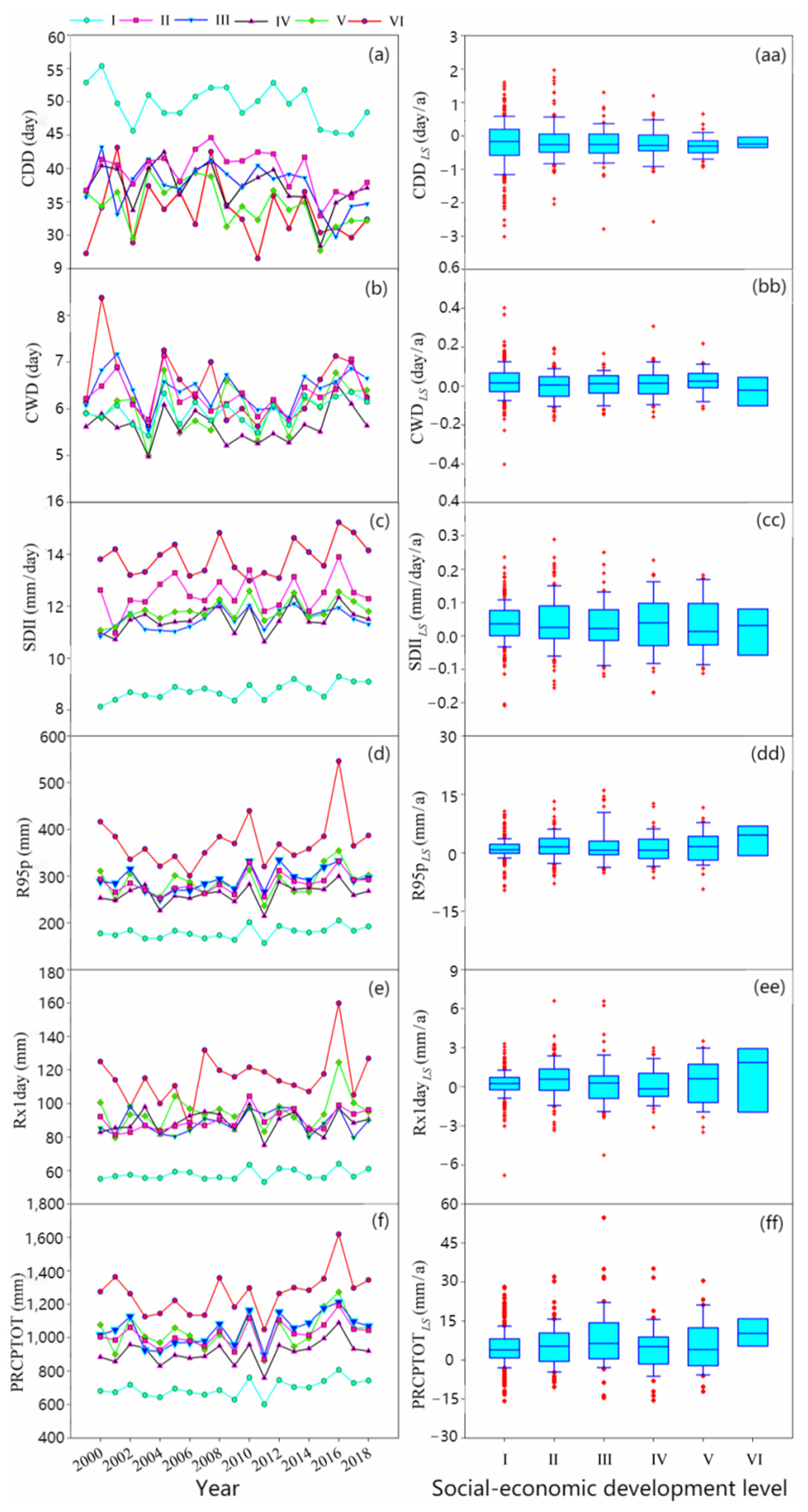 Sustainability 14 15284 g005 Sustainability 14 15284 g005