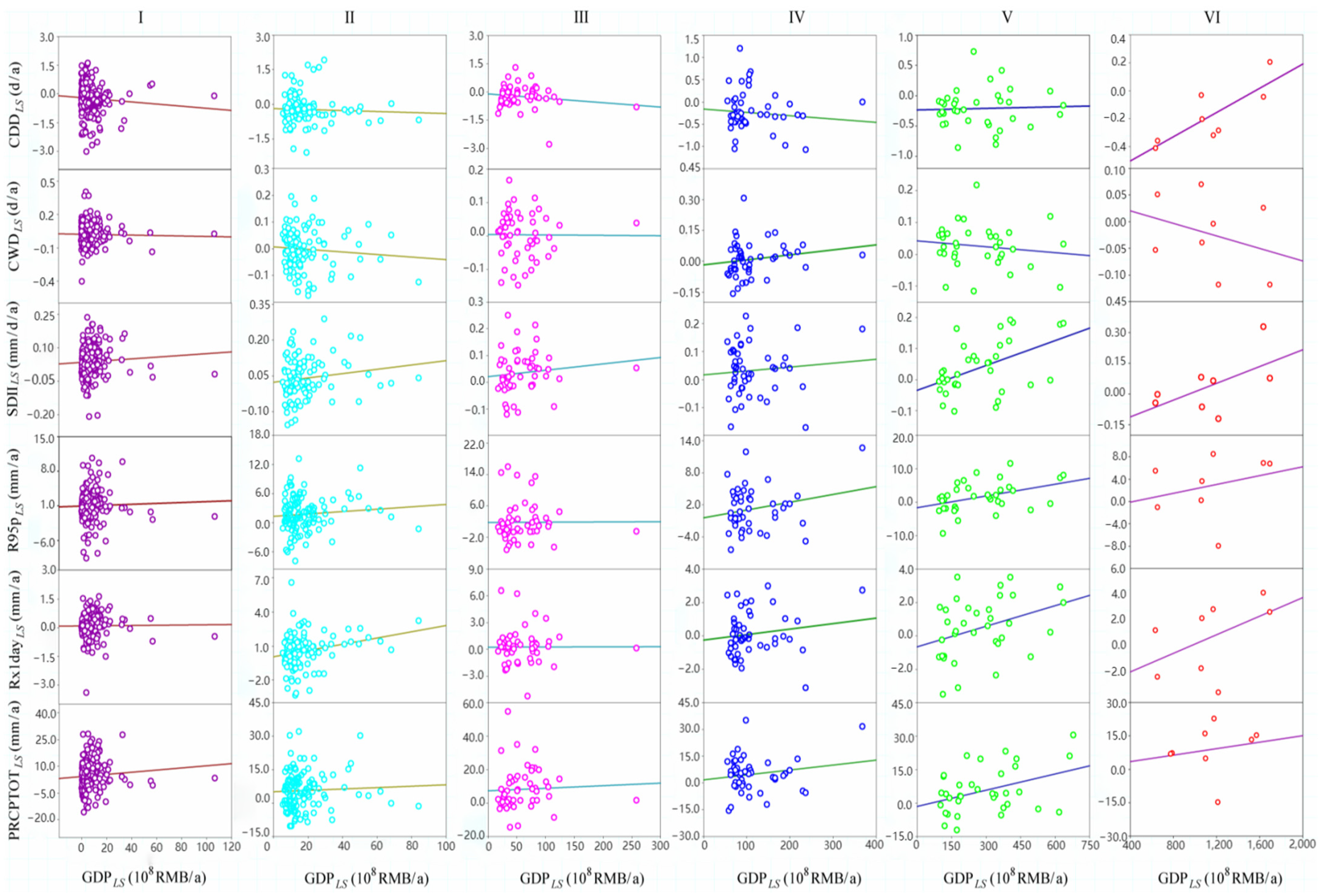 Sustainability 14 15284 g009 Sustainability 14 15284 g009