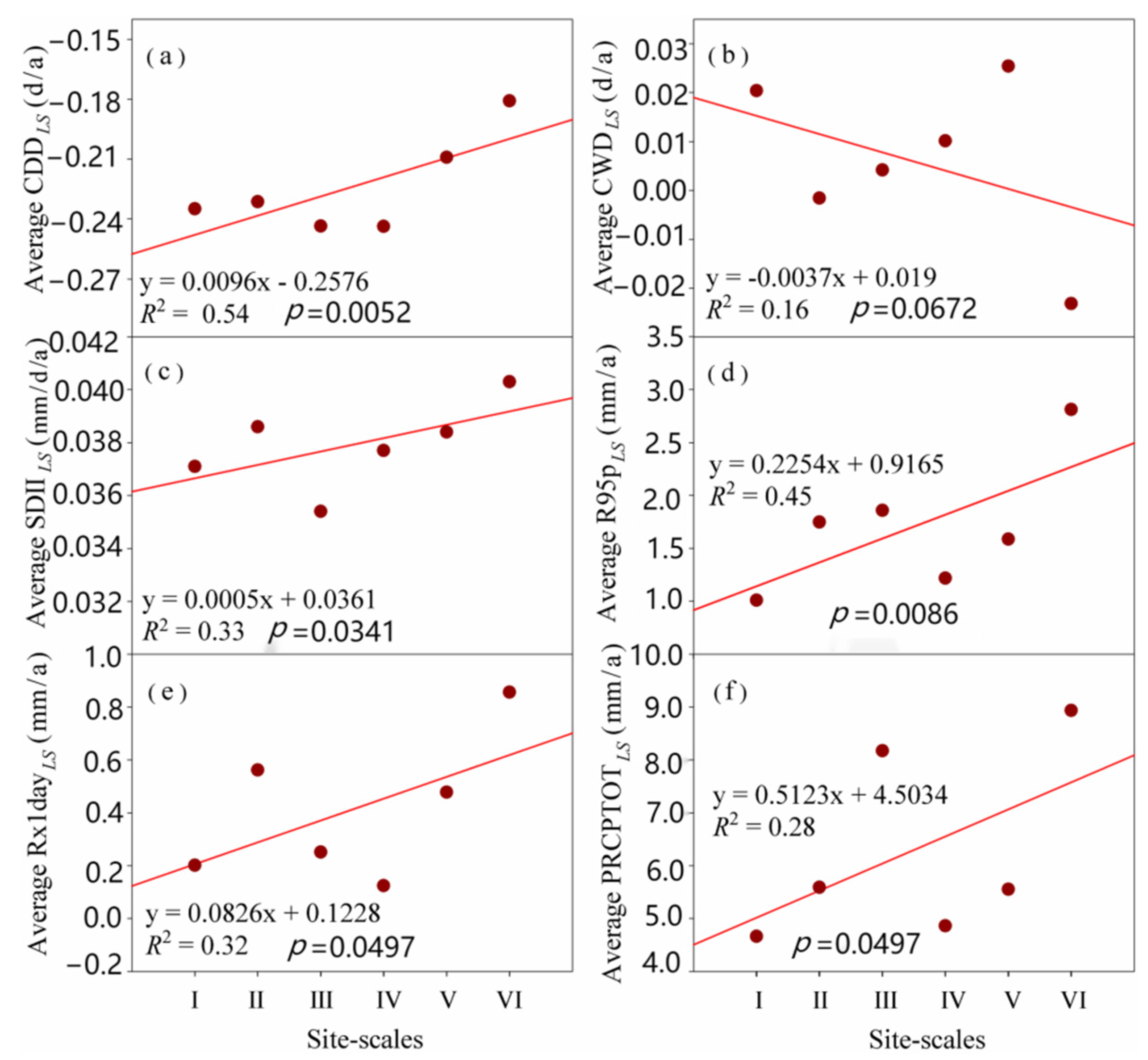 Sustainability 14 15284 g010 Sustainability 14 15284 g010