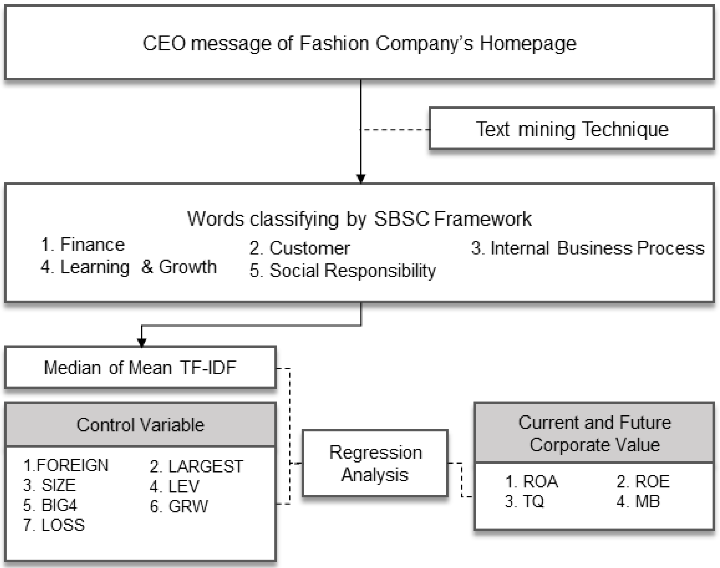 Sustainability 14 15285 g001