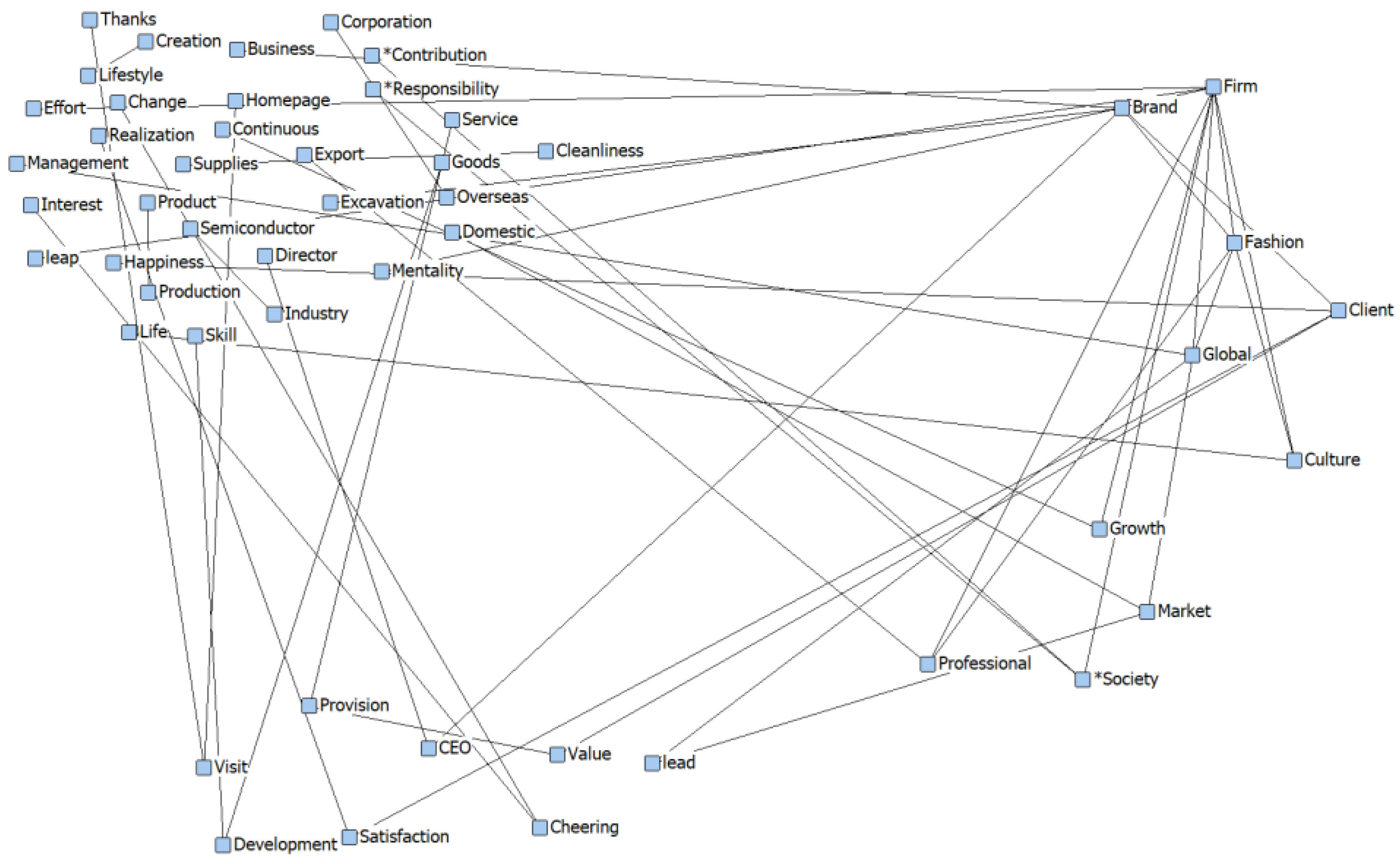 Sustainability 14 15285 g002
