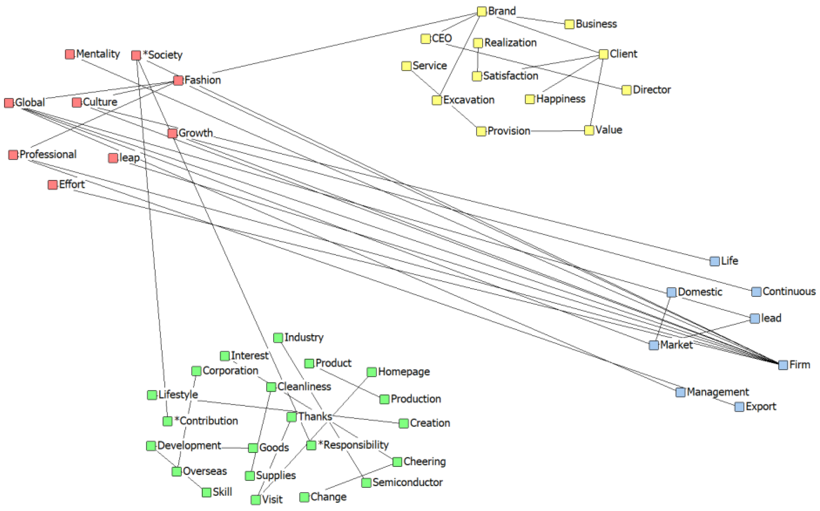 Sustainability 14 15285 g003