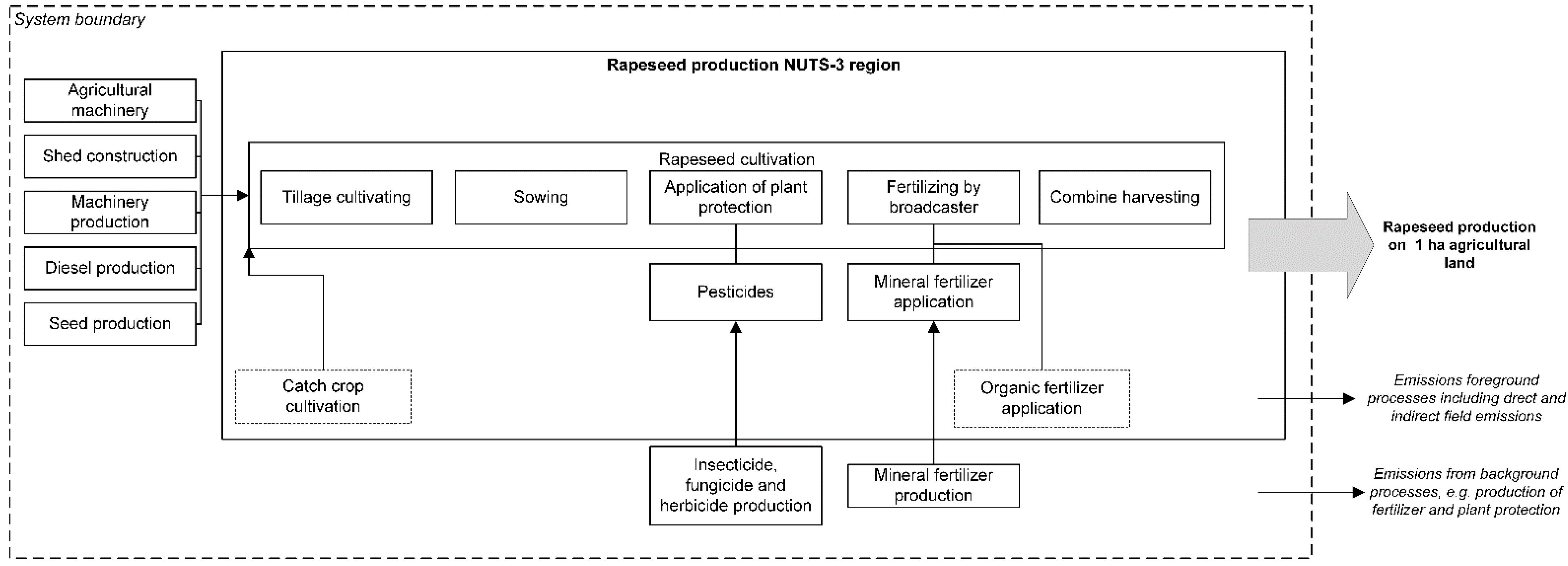 Sustainability 14 15286 g001 Sustainability 14 15286 g001