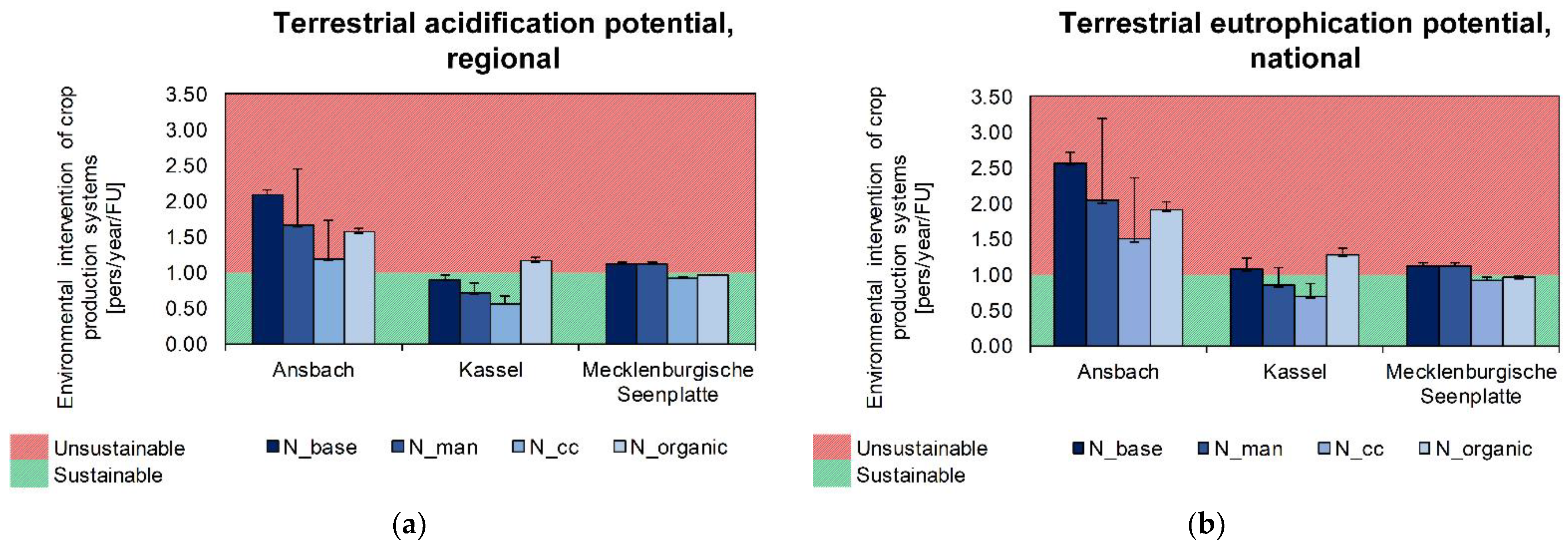Sustainability 14 15286 g004 Sustainability 14 15286 g004